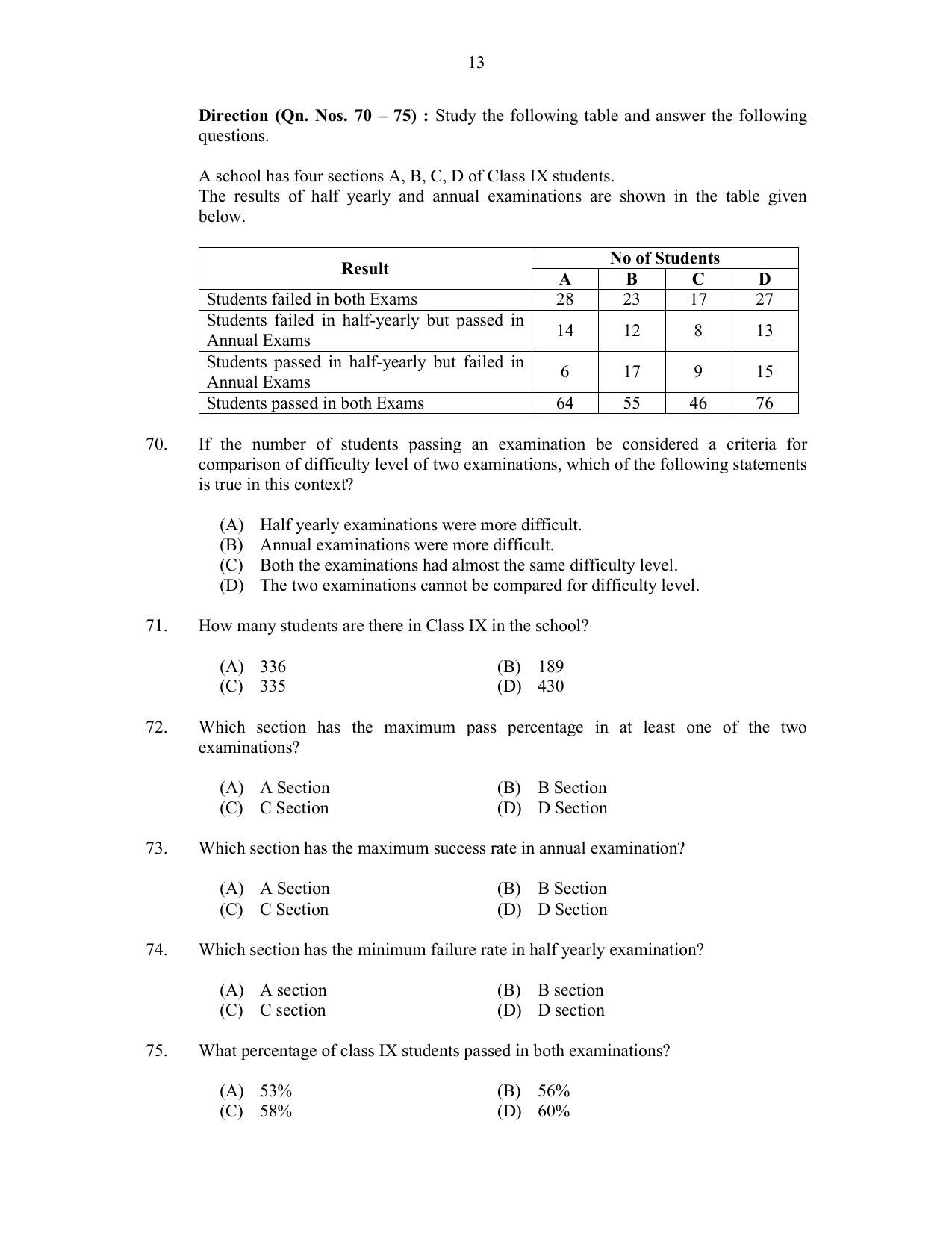 CUSAT CAT 2017 M.Voc. Technology And Mgt Question Paper - Page 13