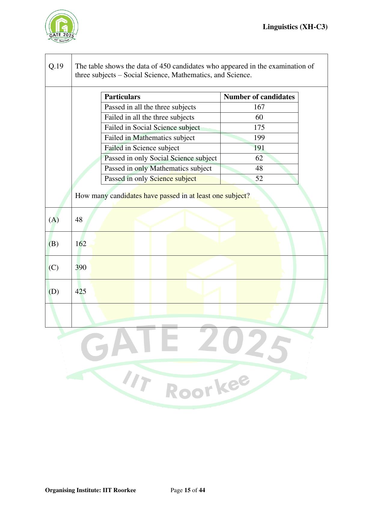 GATE 2025 Humanities & Social Sciences - Linguistics (XH-C3) Question Paper - Page 15