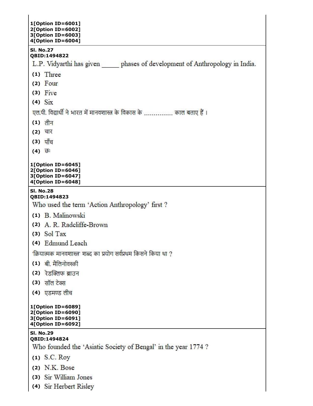 CUET (PG) 2022: PGQP-77 Anthropology (2-09-2022) Question Paper - Page 17