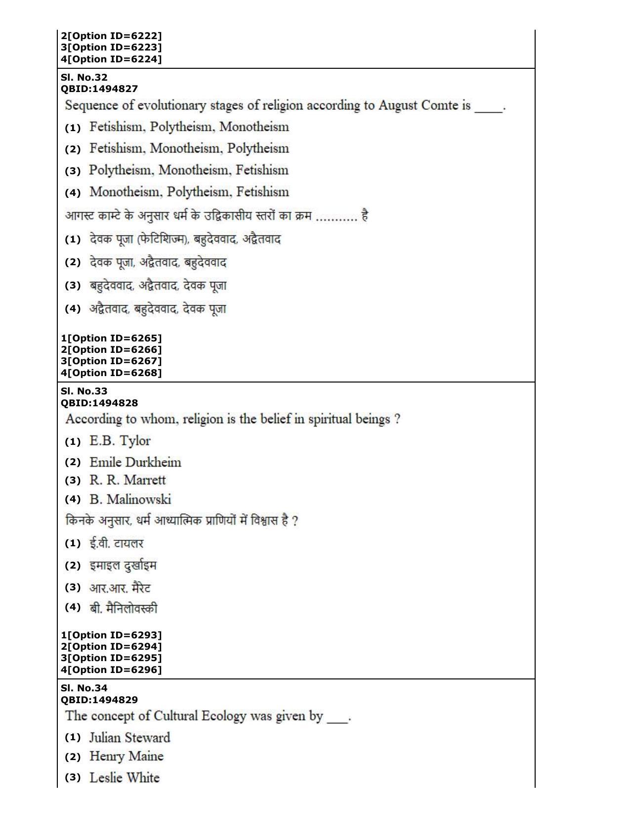 CUET (PG) 2022: PGQP-77 Anthropology (2-09-2022) Question Paper - Page 19