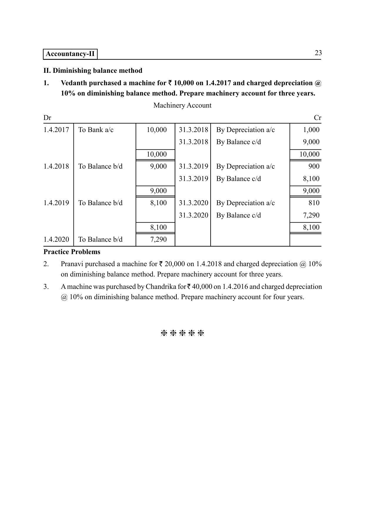 TS SCERT Inter 2nd Year Commerce &Accts II yr EM Path 1 (Telugu Medium) Text Book - Page 28