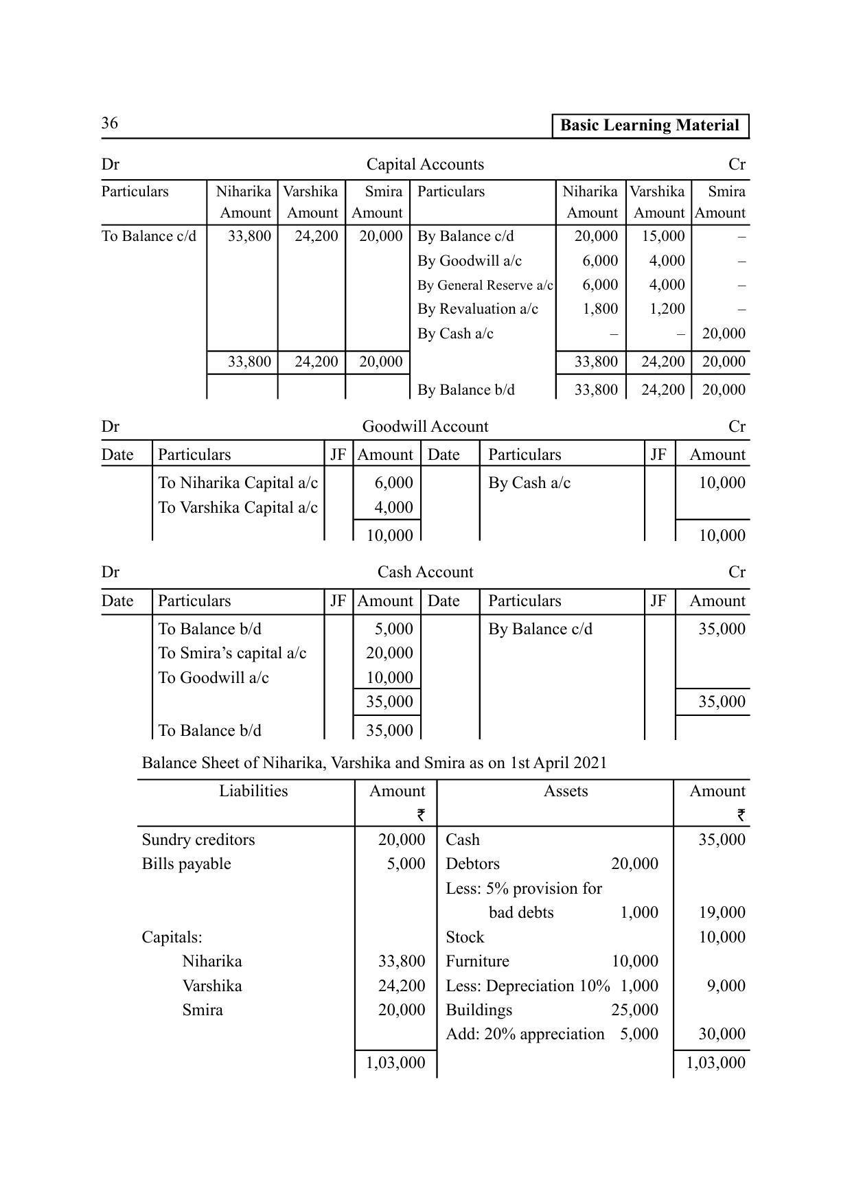 TS SCERT Inter 2nd Year Commerce &Accts II yr EM Path 1 (Telugu Medium) Text Book - Page 41