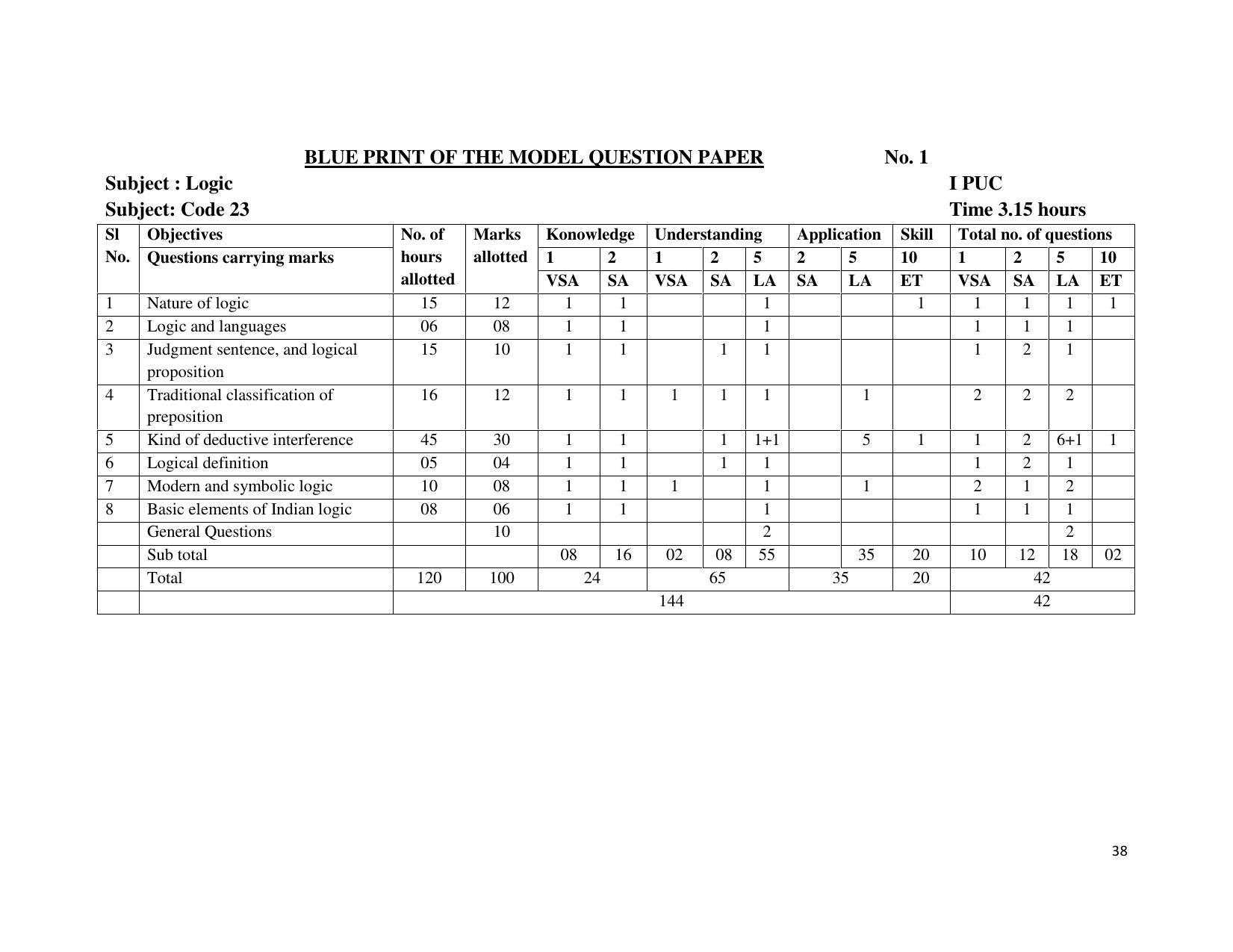 Karnataka 1st PUC Question Bank for Logic - Page 38