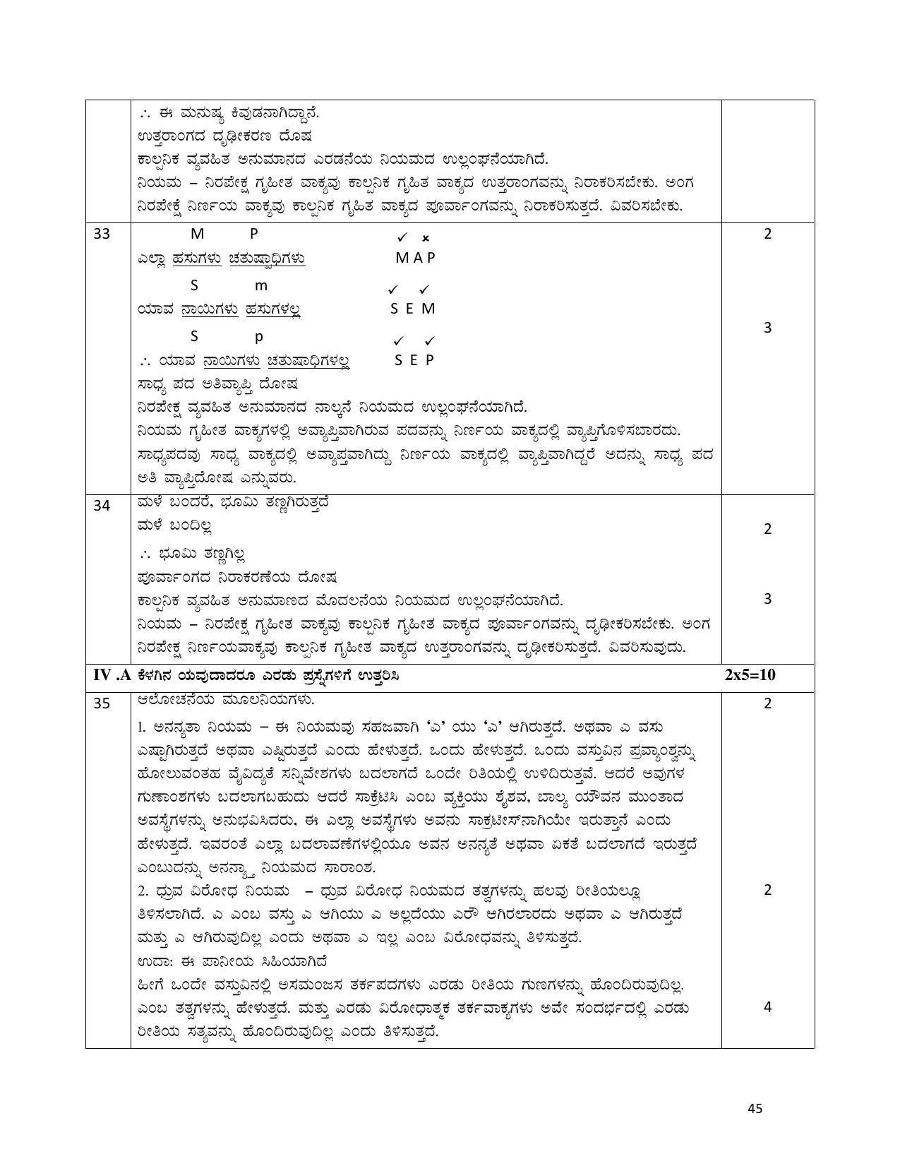 Karnataka 1st PUC Question Bank for Logic - Page 45