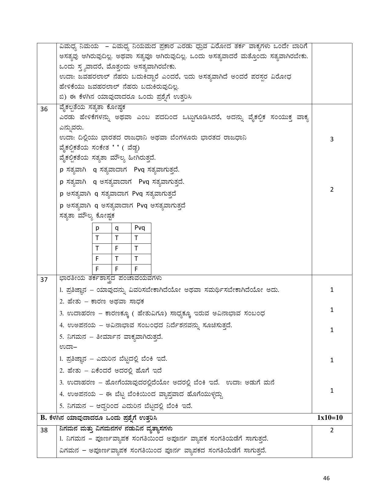 Karnataka 1st PUC Question Bank for Logic - Page 46