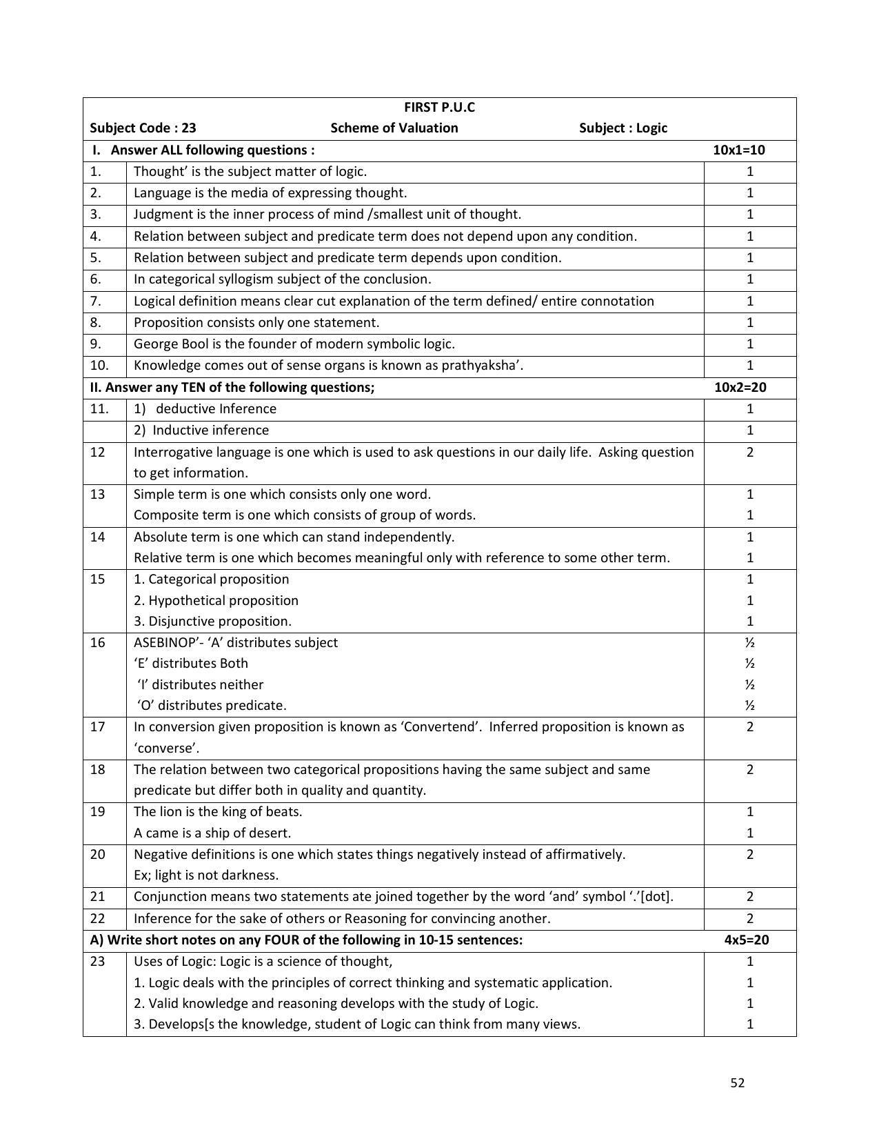Karnataka 1st PUC Question Bank for Logic - Page 52