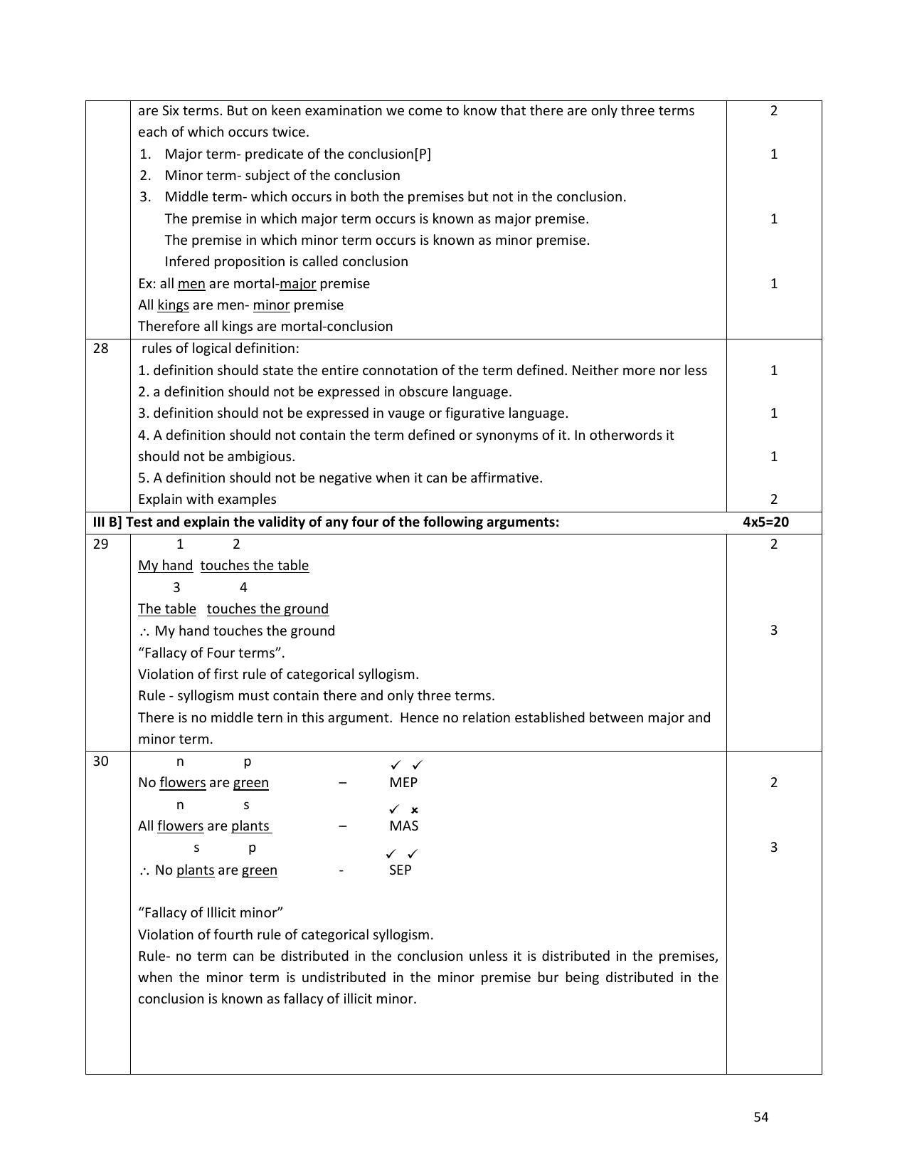 Karnataka 1st PUC Question Bank for Logic - Page 54