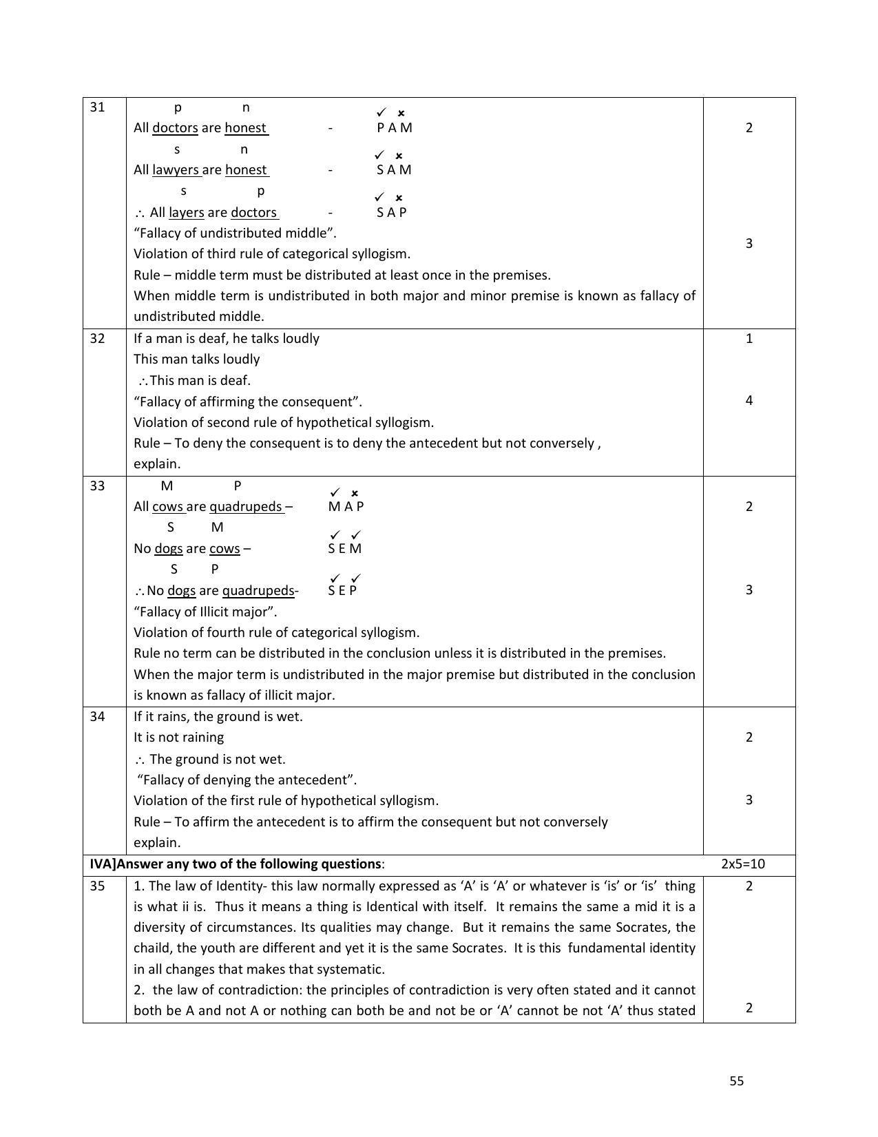 Karnataka 1st PUC Question Bank for Logic - Page 55