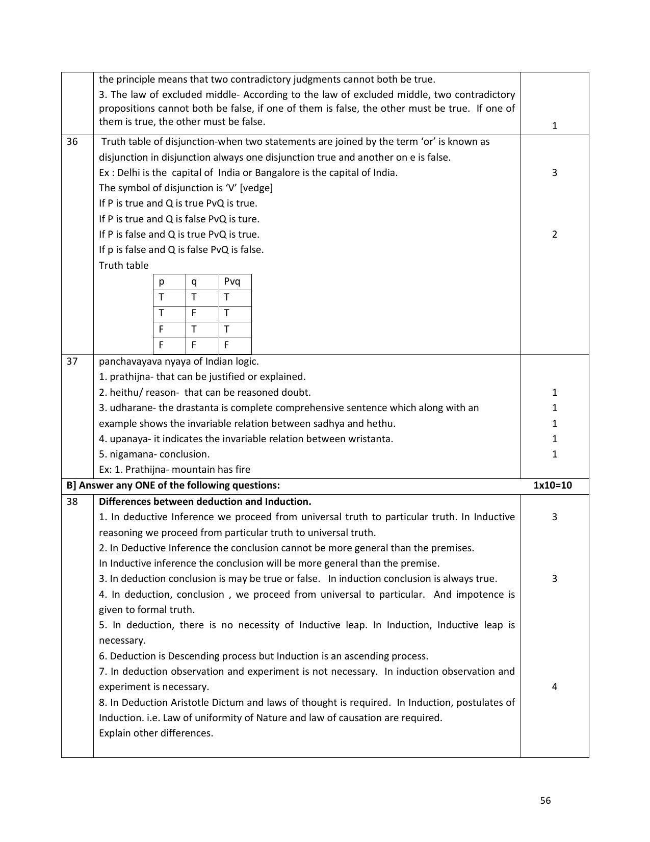 Karnataka 1st PUC Question Bank for Logic - Page 56
