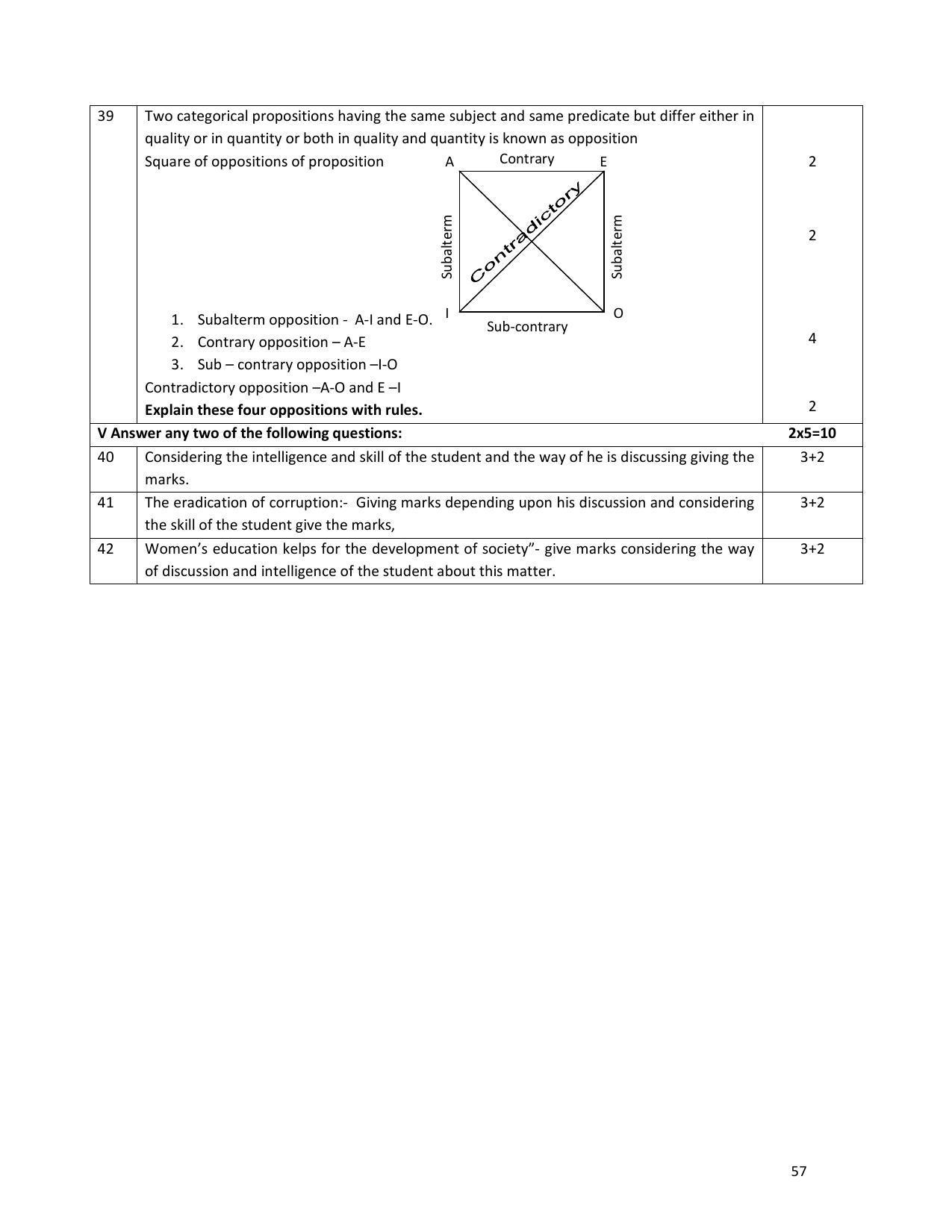 Karnataka 1st PUC Question Bank for Logic - Page 57