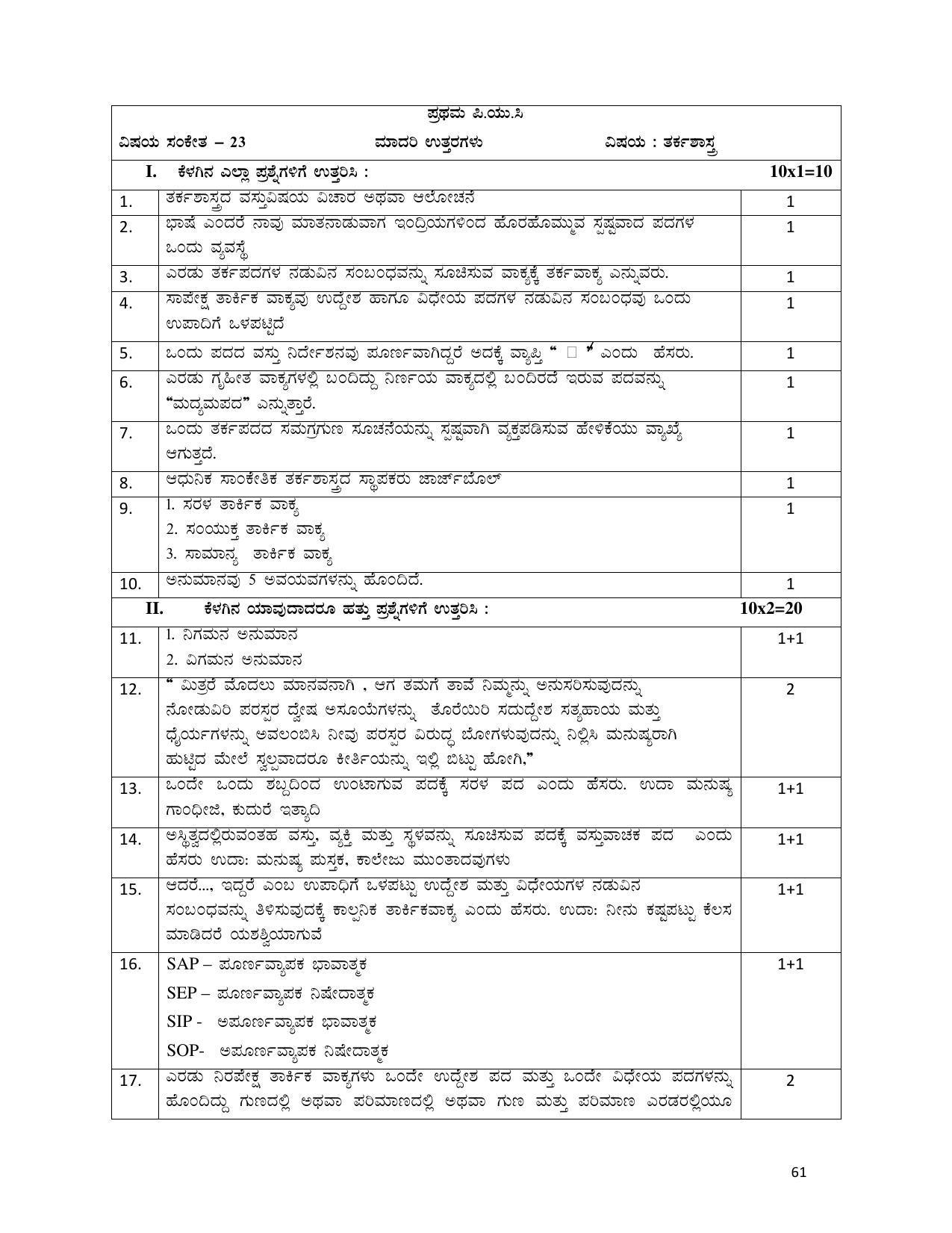 Karnataka 1st PUC Question Bank for Logic - Page 61