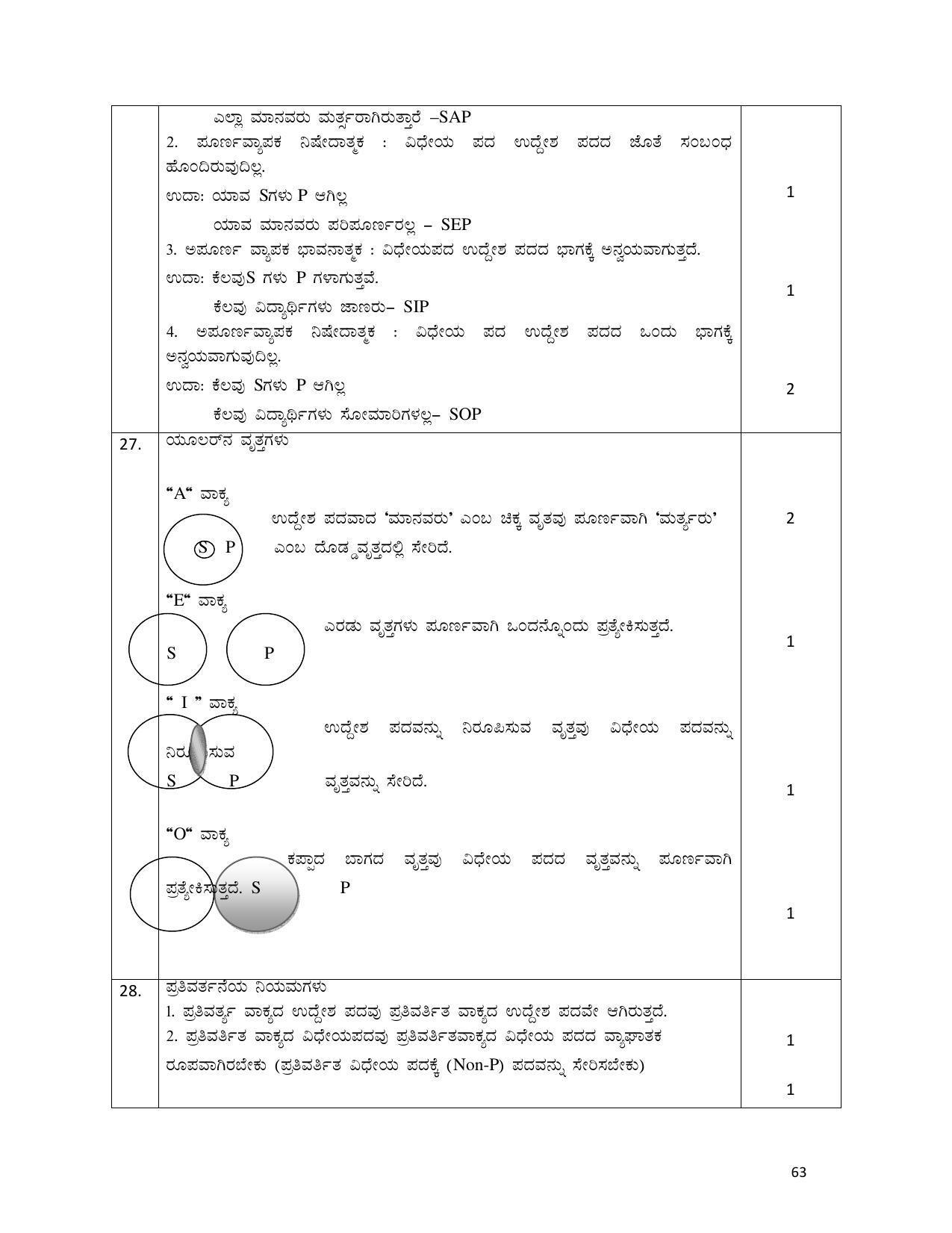 Karnataka 1st PUC Question Bank for Logic - Page 63