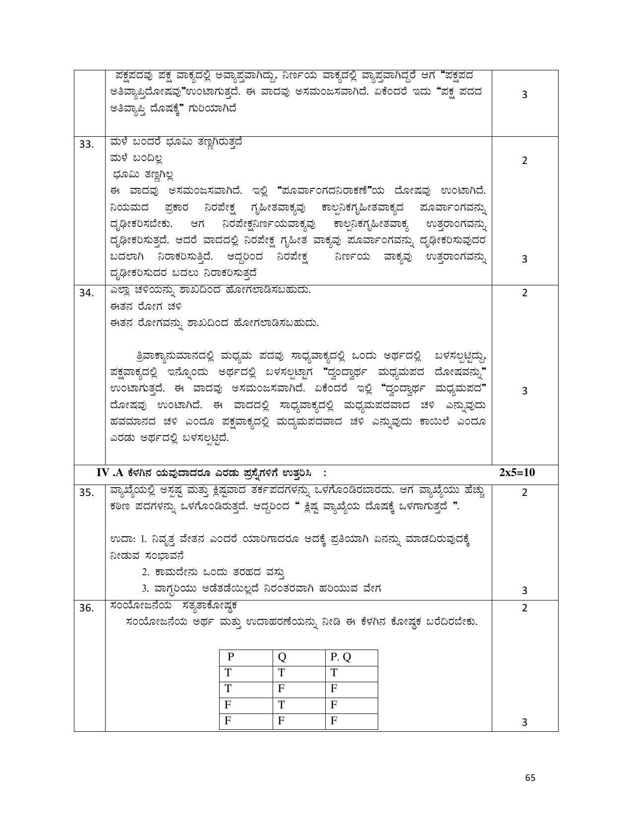 Karnataka 1st PUC Question Bank for Logic - Page 65