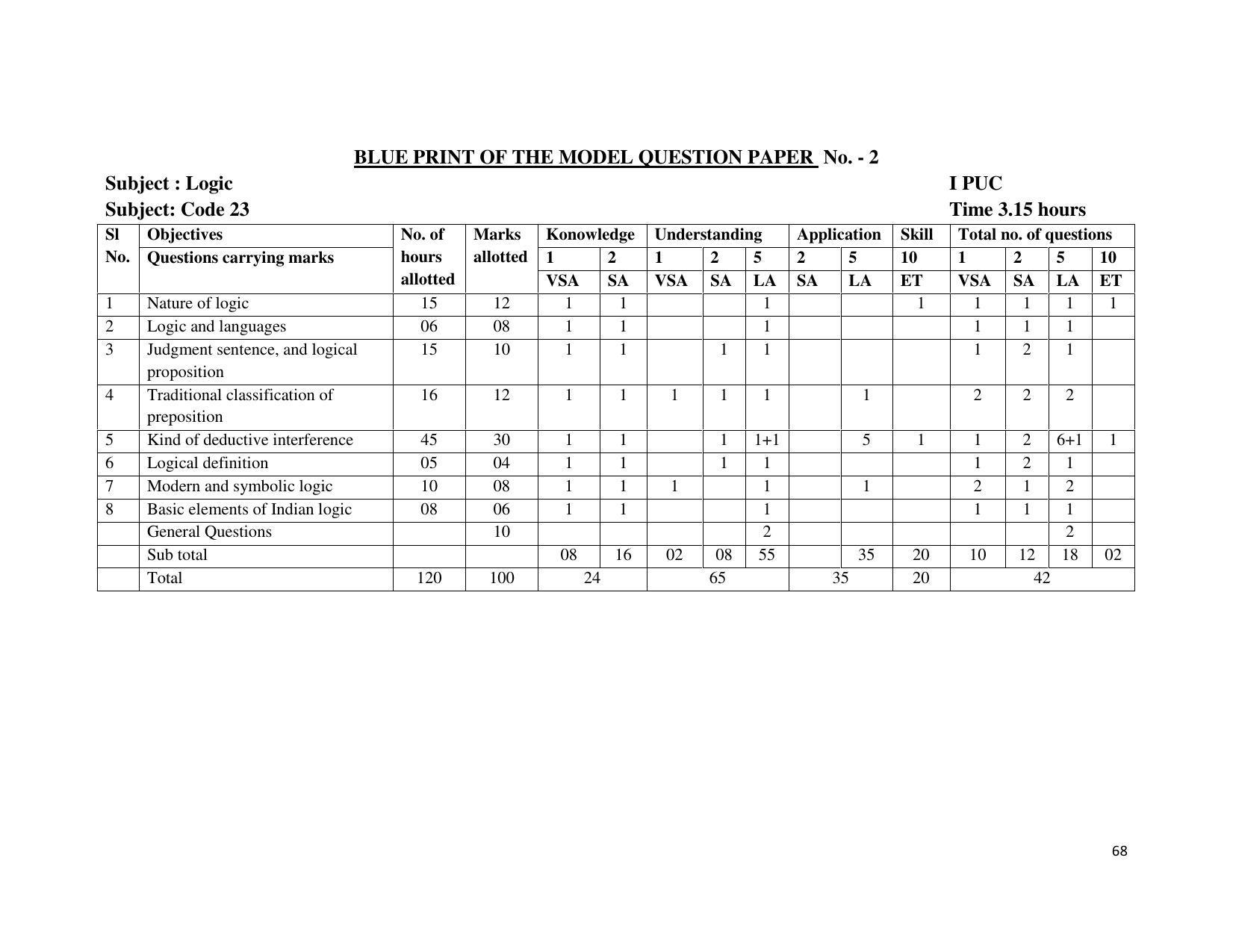 Karnataka 1st PUC Question Bank for Logic - Page 68