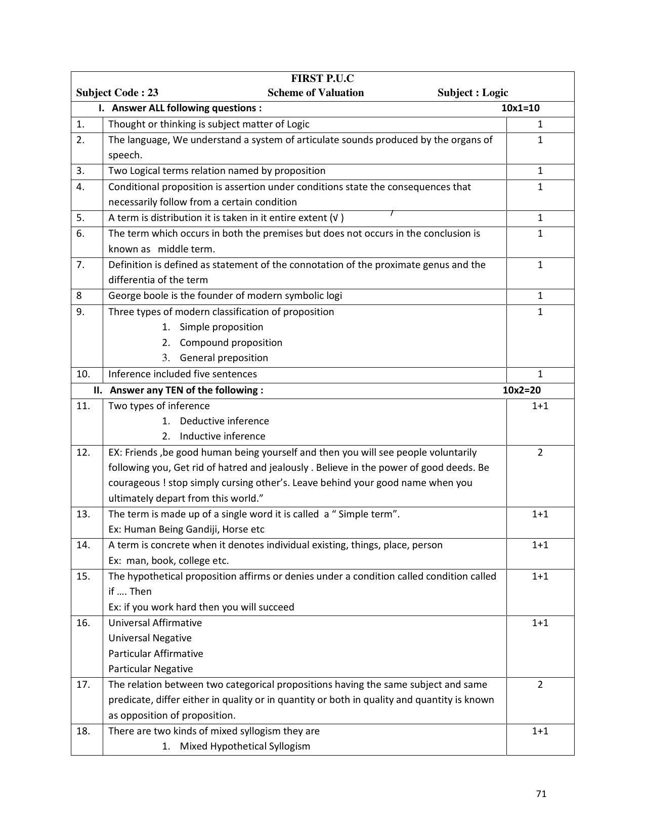 Karnataka 1st PUC Question Bank for Logic - Page 71