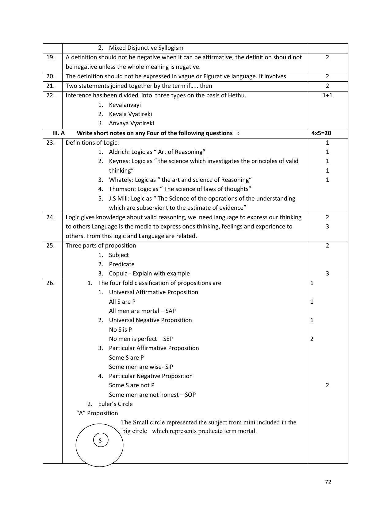Karnataka 1st PUC Question Bank for Logic - Page 72