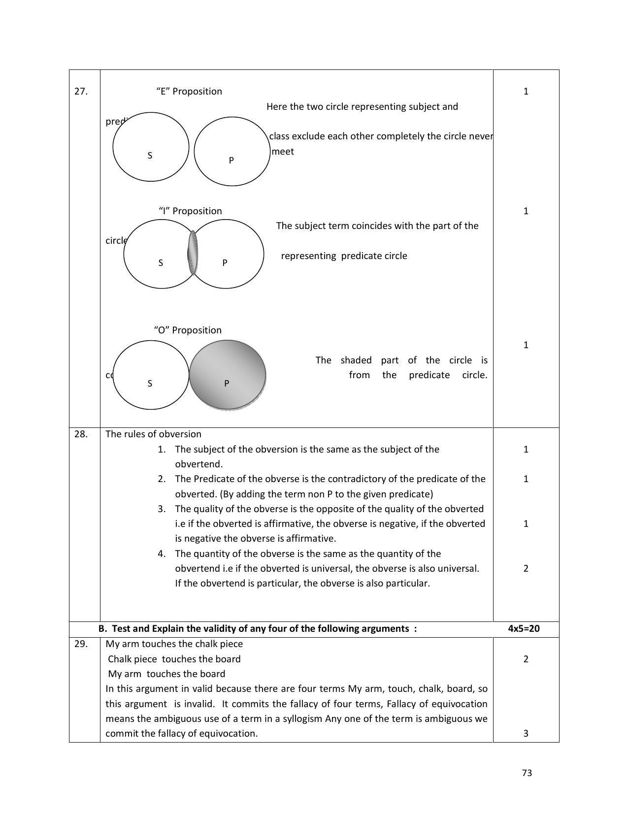 Karnataka 1st PUC Question Bank for Logic - Page 73
