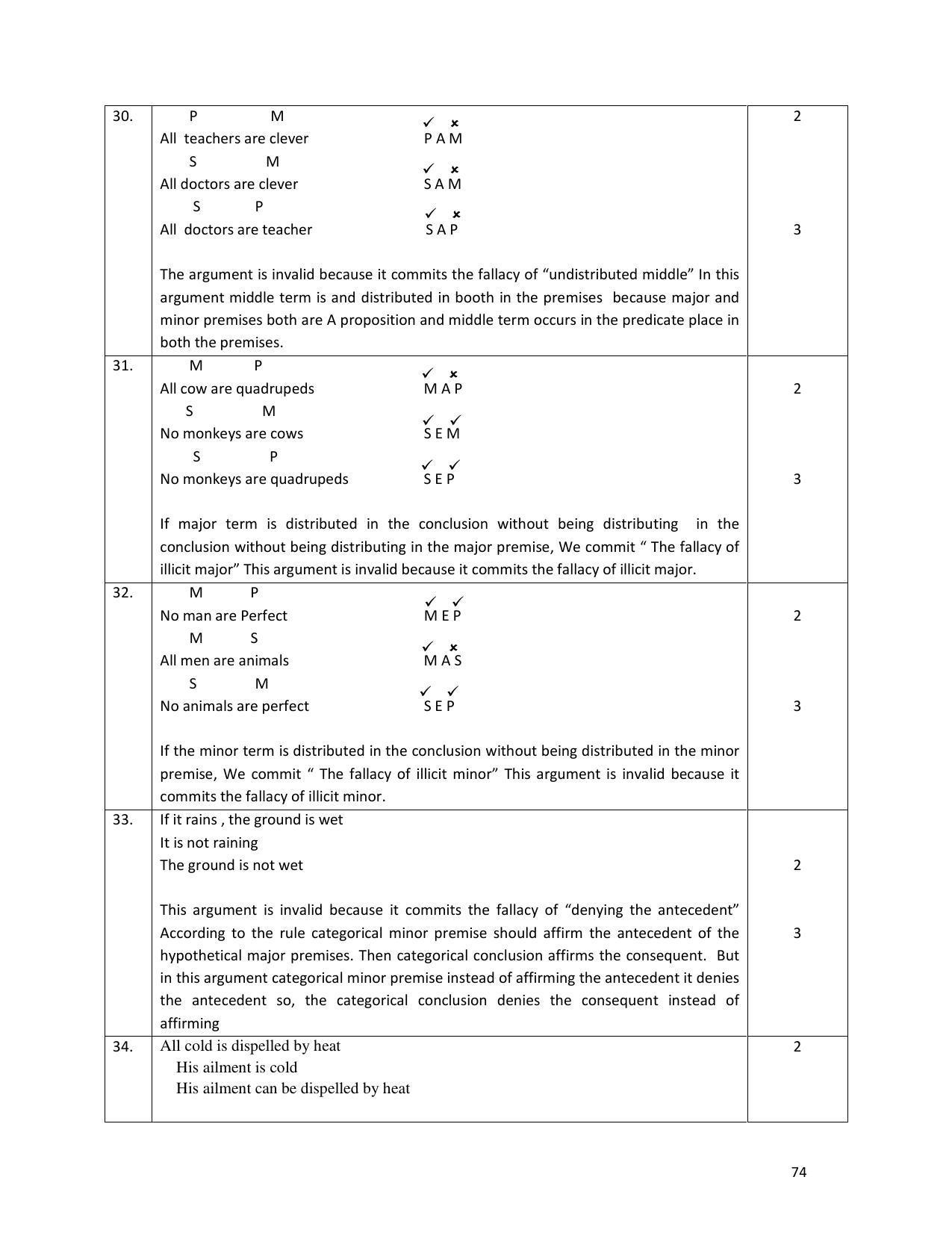 Karnataka 1st PUC Question Bank for Logic - Page 74