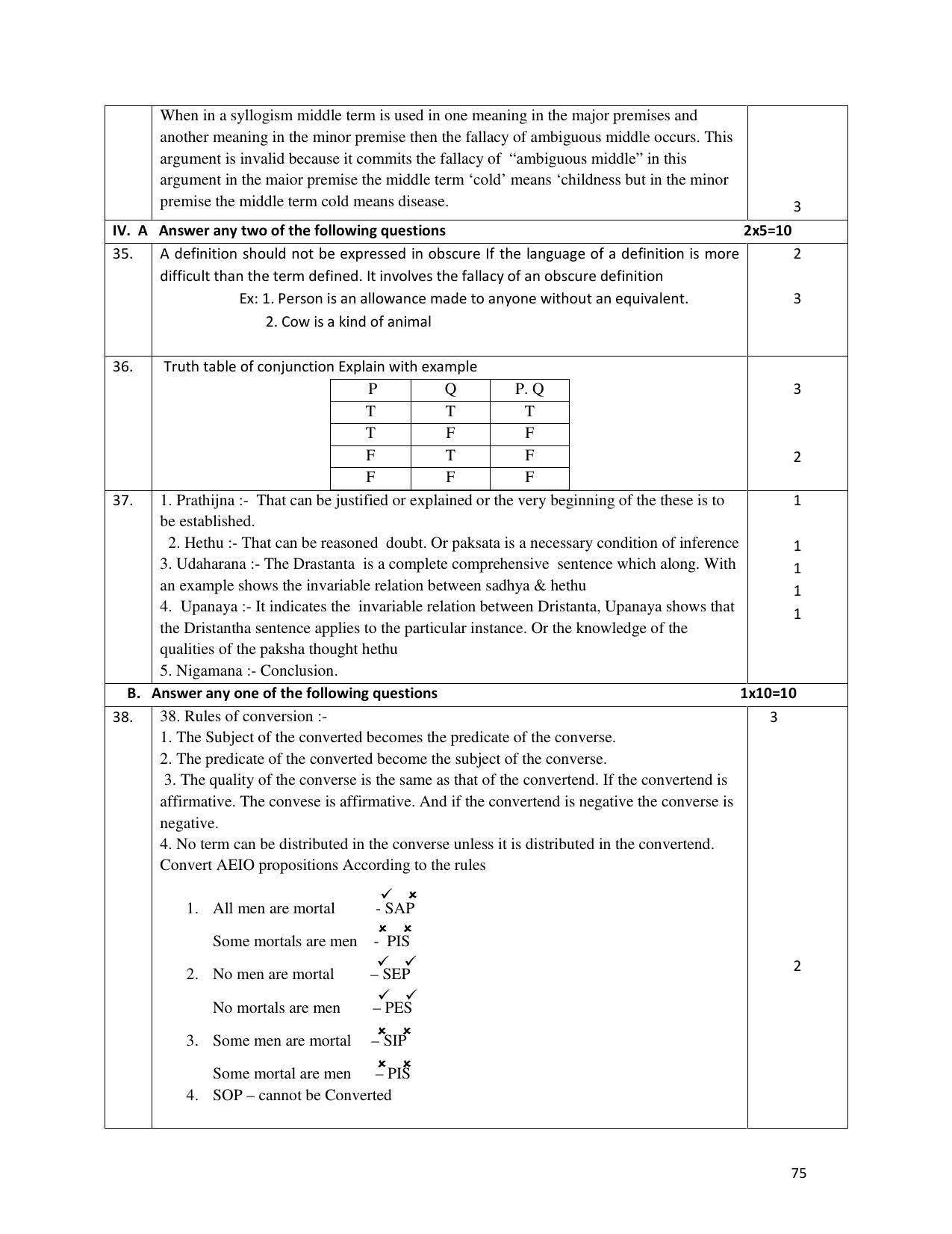Karnataka 1st PUC Question Bank for Logic - Page 75