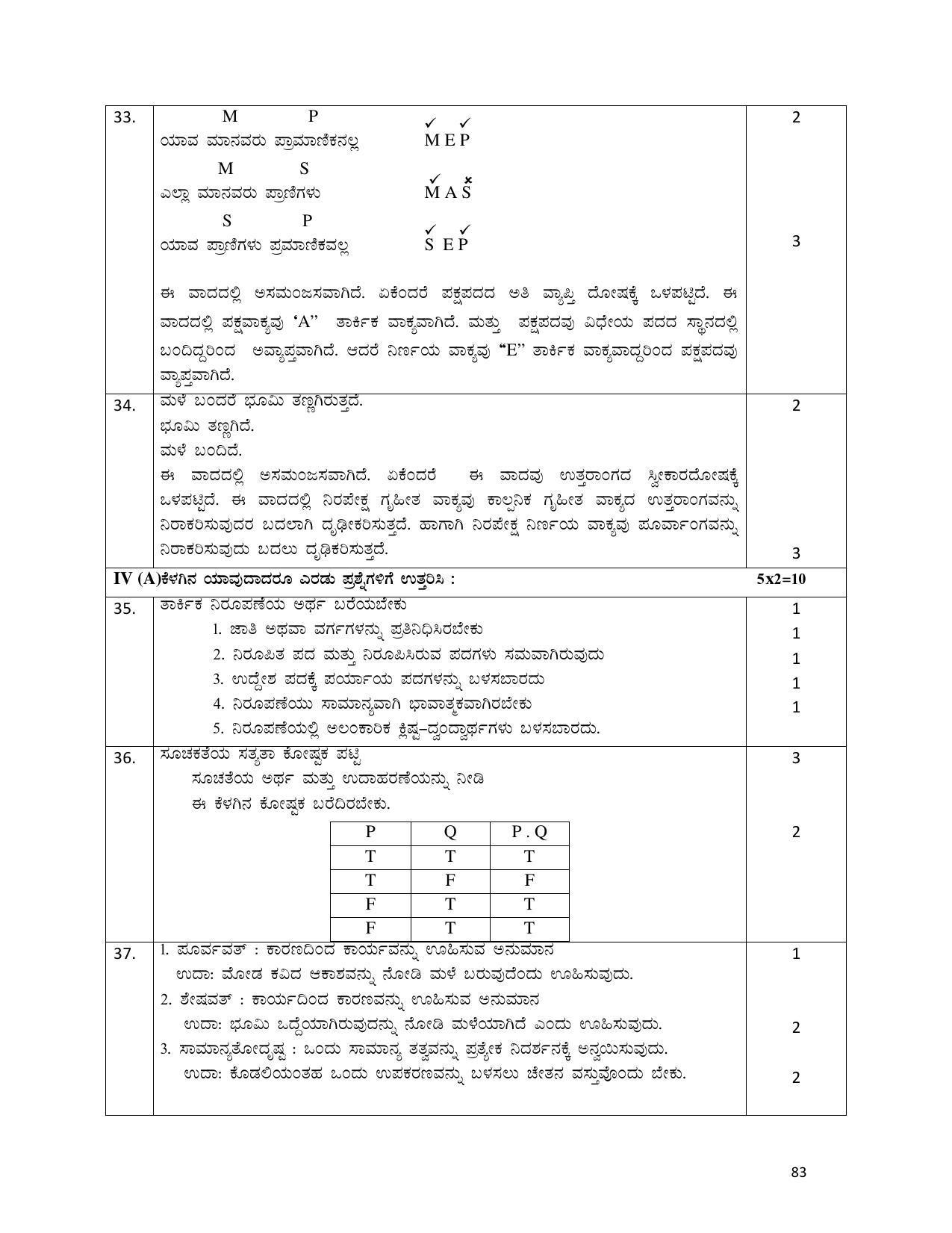 Karnataka 1st PUC Question Bank for Logic - Page 83
