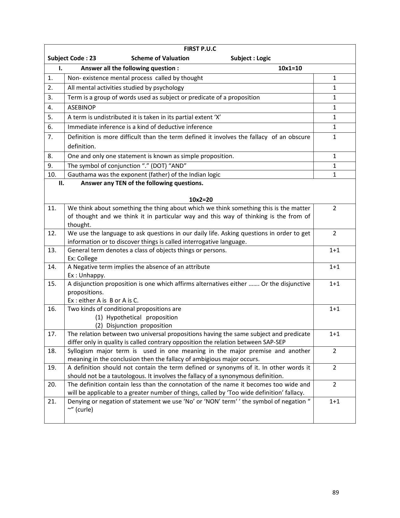 Karnataka 1st PUC Question Bank for Logic - Page 89