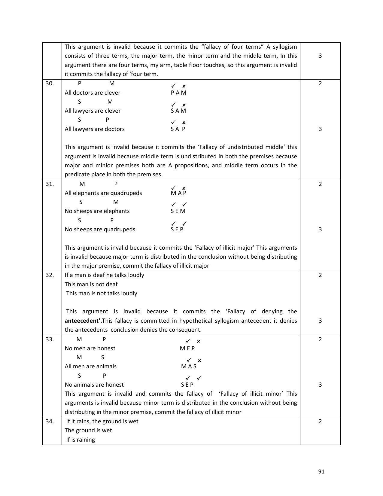 Karnataka 1st PUC Question Bank for Logic - Page 91