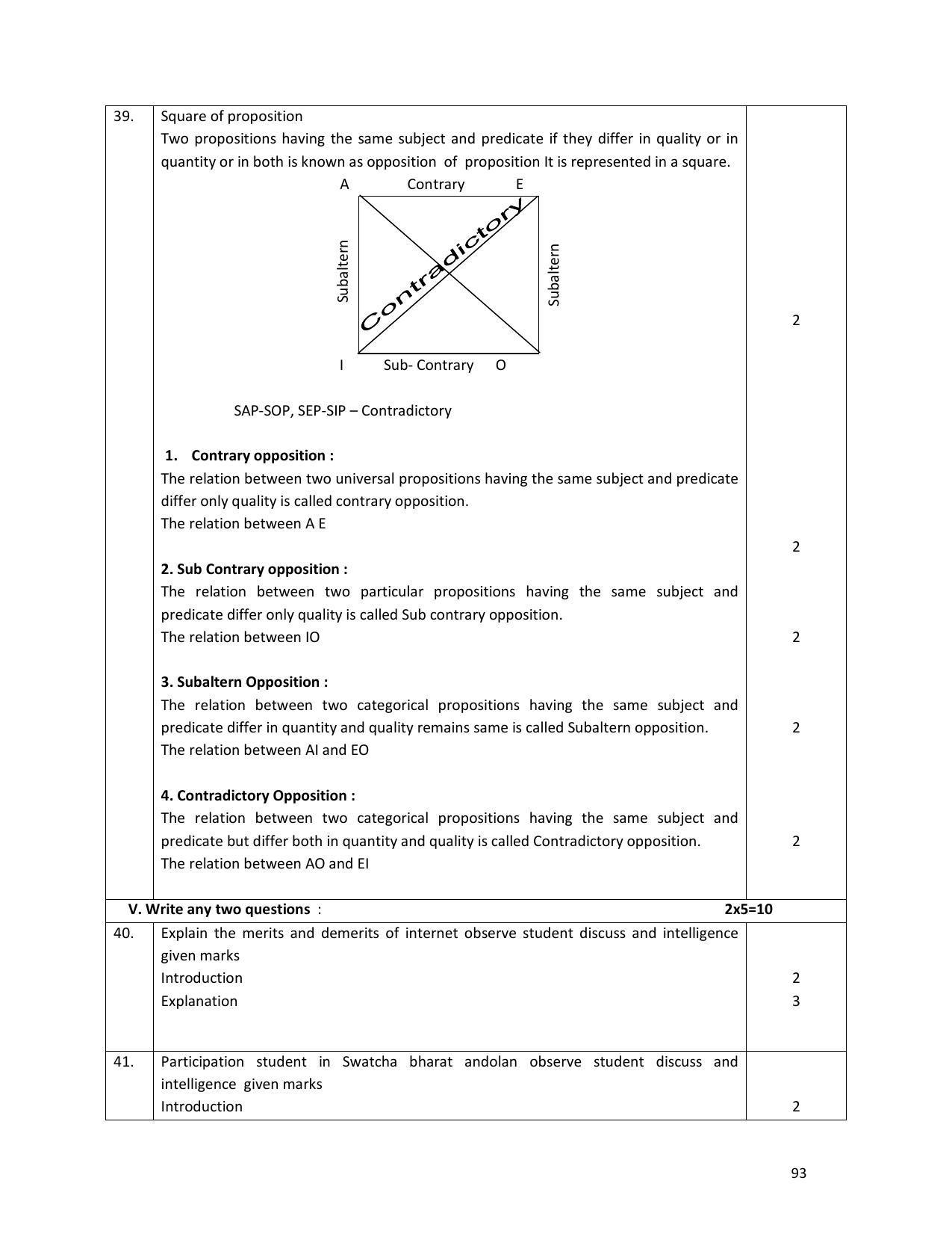 Karnataka 1st PUC Question Bank for Logic - Page 93