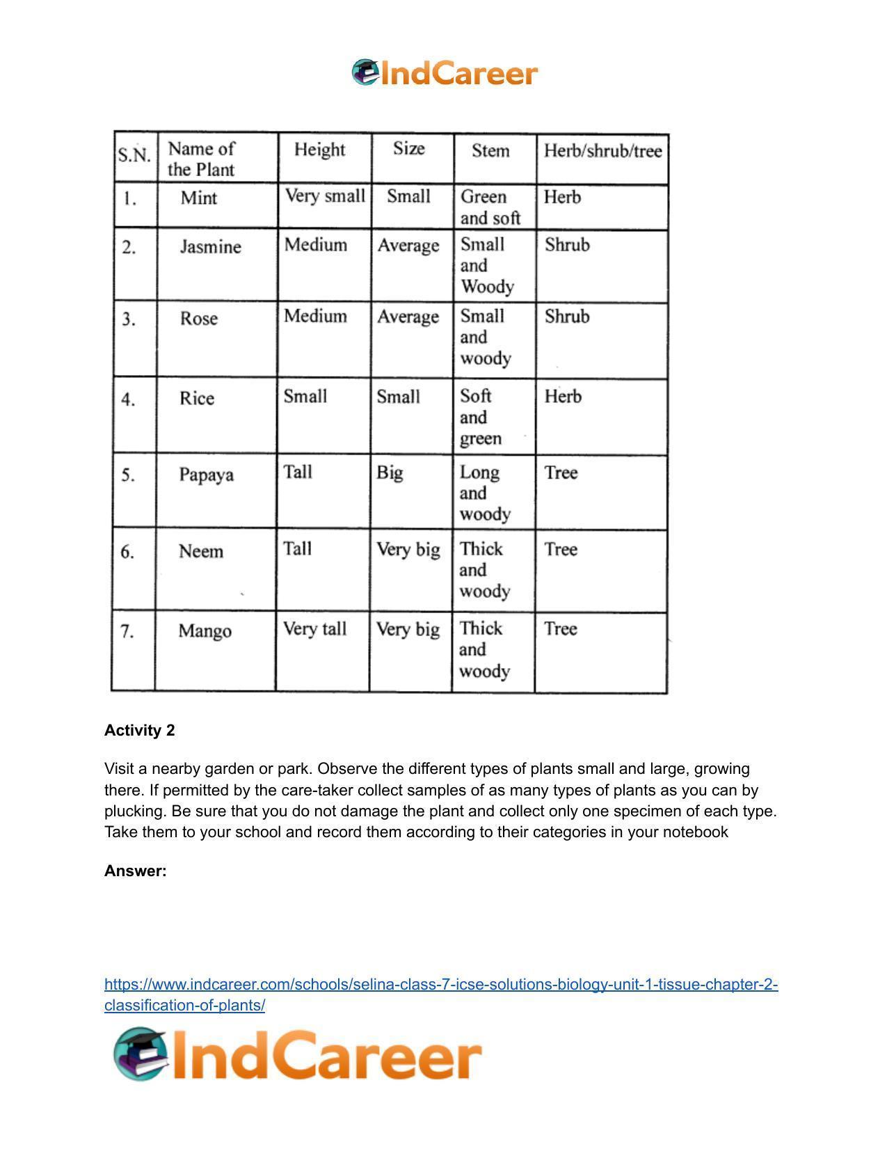 Selina Class 7 ICSE Solutions Biology (Unit 1) - Tissue: Chapter 2- Classification of Plants - Page 3