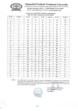 HPCET 2024 Answer Key of Courses MCA