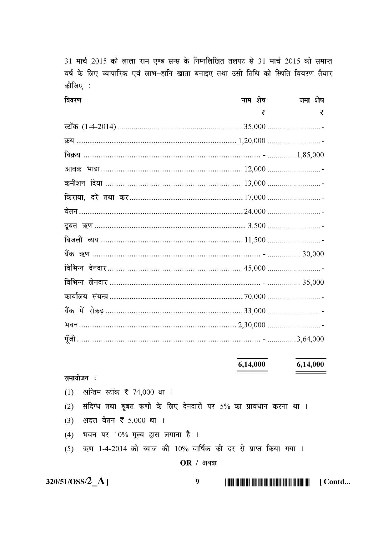 NIOS October 2015 Class 12 Accountancy Question Paper - Page 9