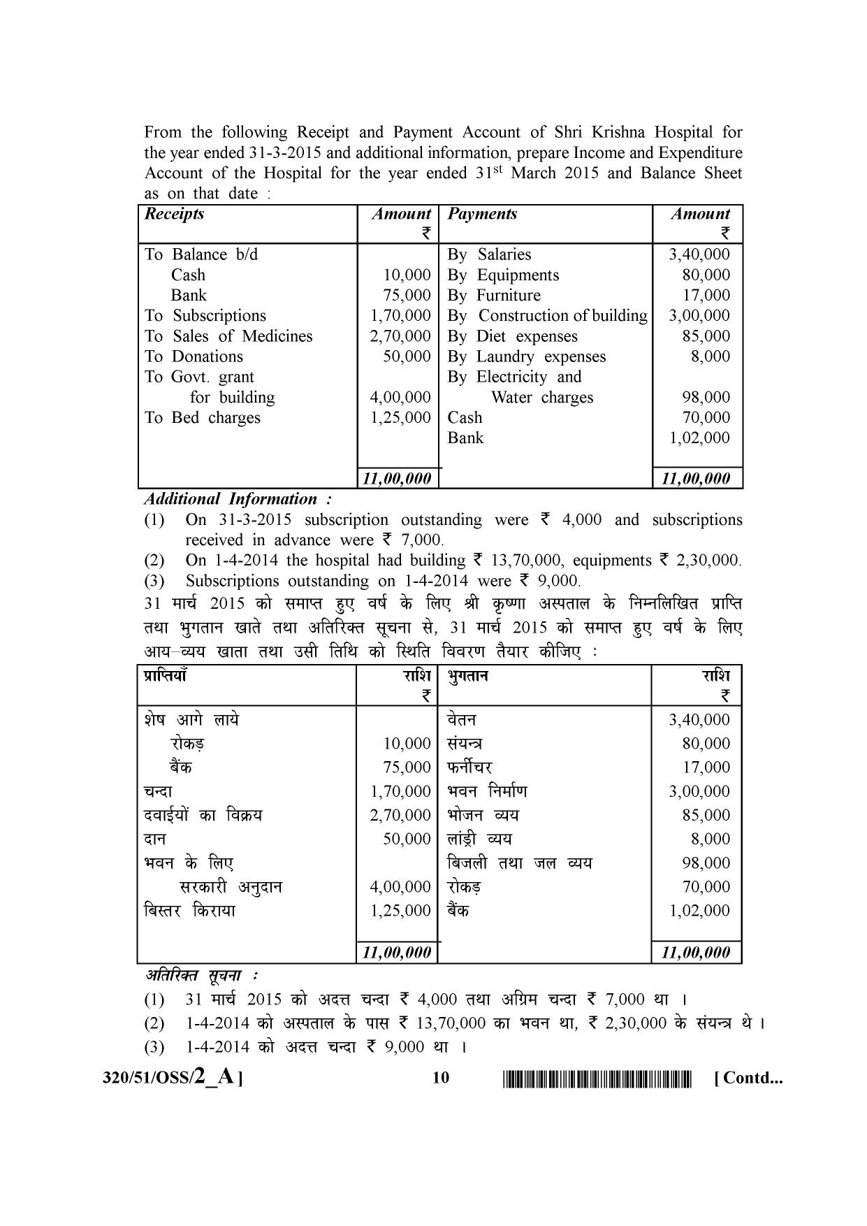 NIOS October 2015 Class 12 Accountancy Question Paper - Page 10