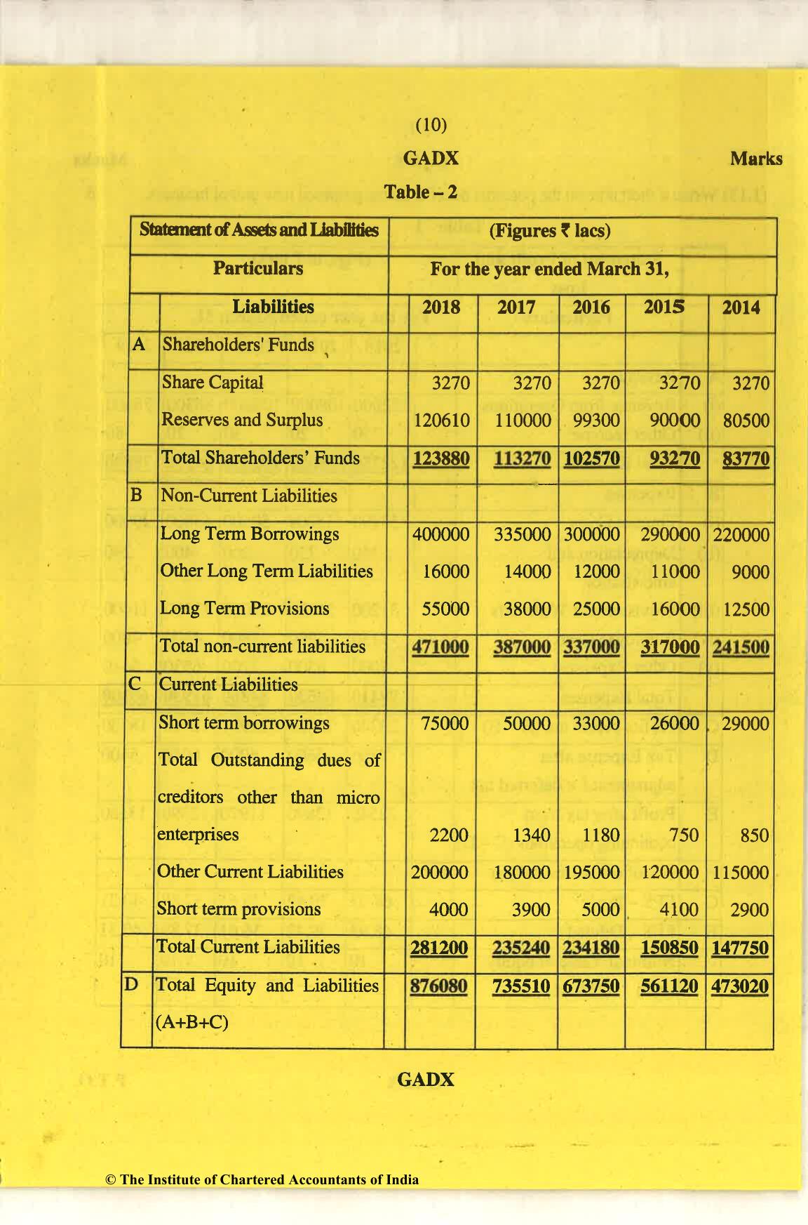 CA Final Nov 2018 Question Paper - Paper 6B – Financial Services and Capital Markets - Page 10