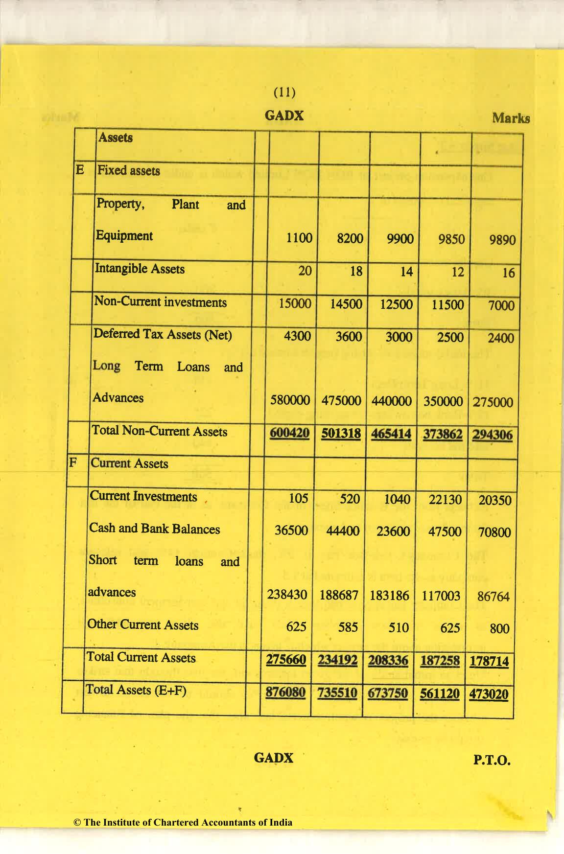 CA Final Nov 2018 Question Paper - Paper 6B – Financial Services and Capital Markets - Page 11