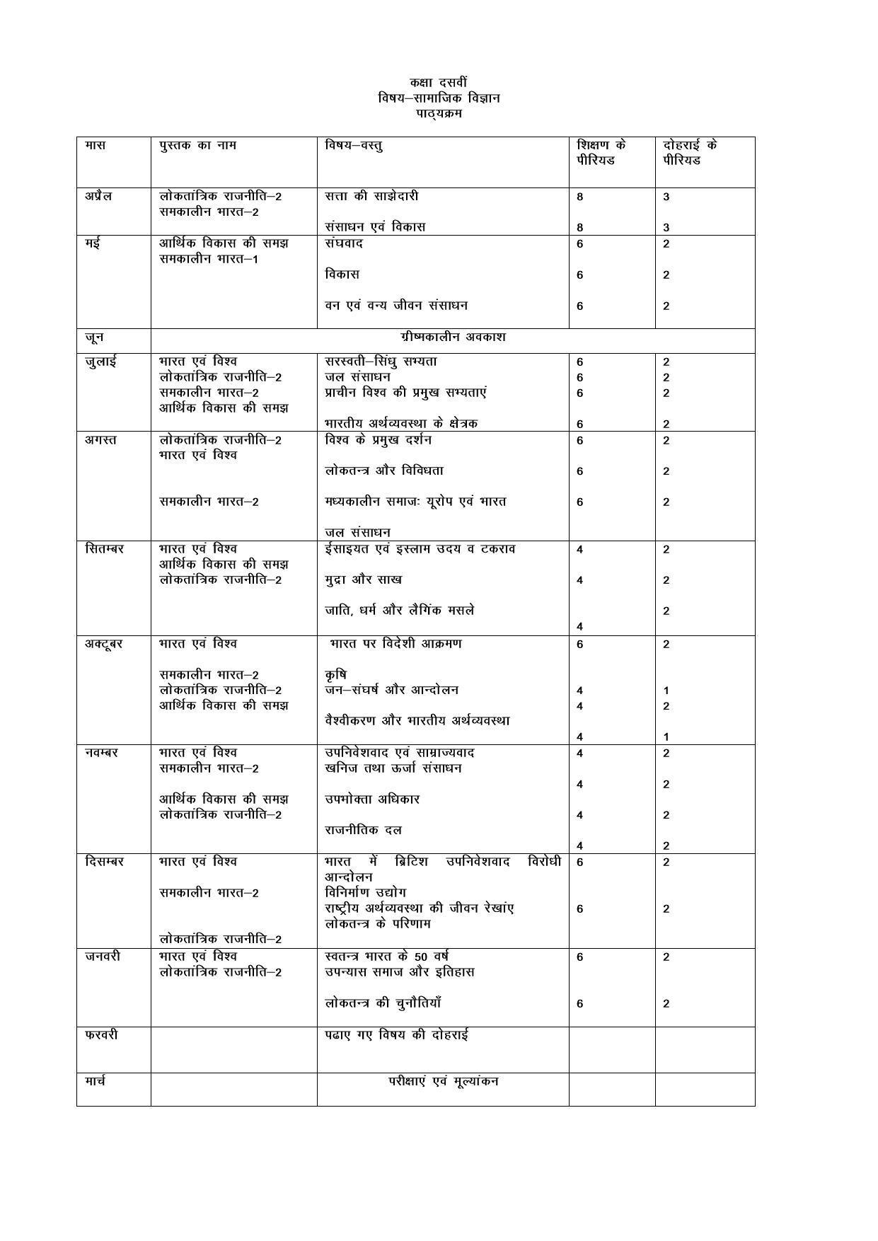 Haryana Board Class 10 Social Science Syllabus 2023 - Page 1