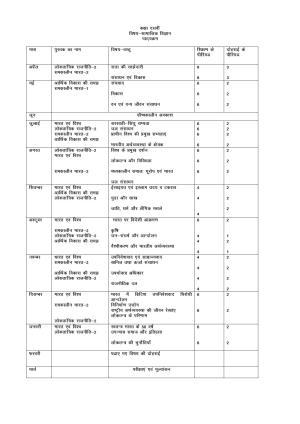 Haryana Board Class 10 Social Science Syllabus 2023