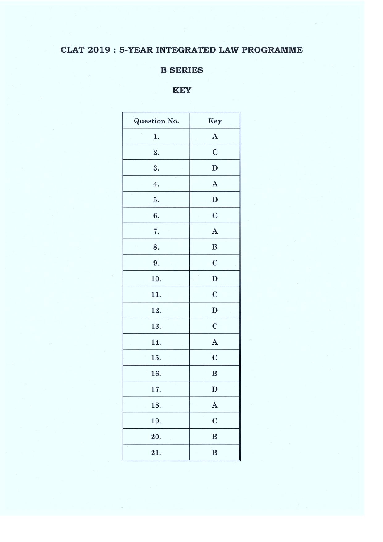 CLAT 2019 PG A-Series Answer Key - Page 1