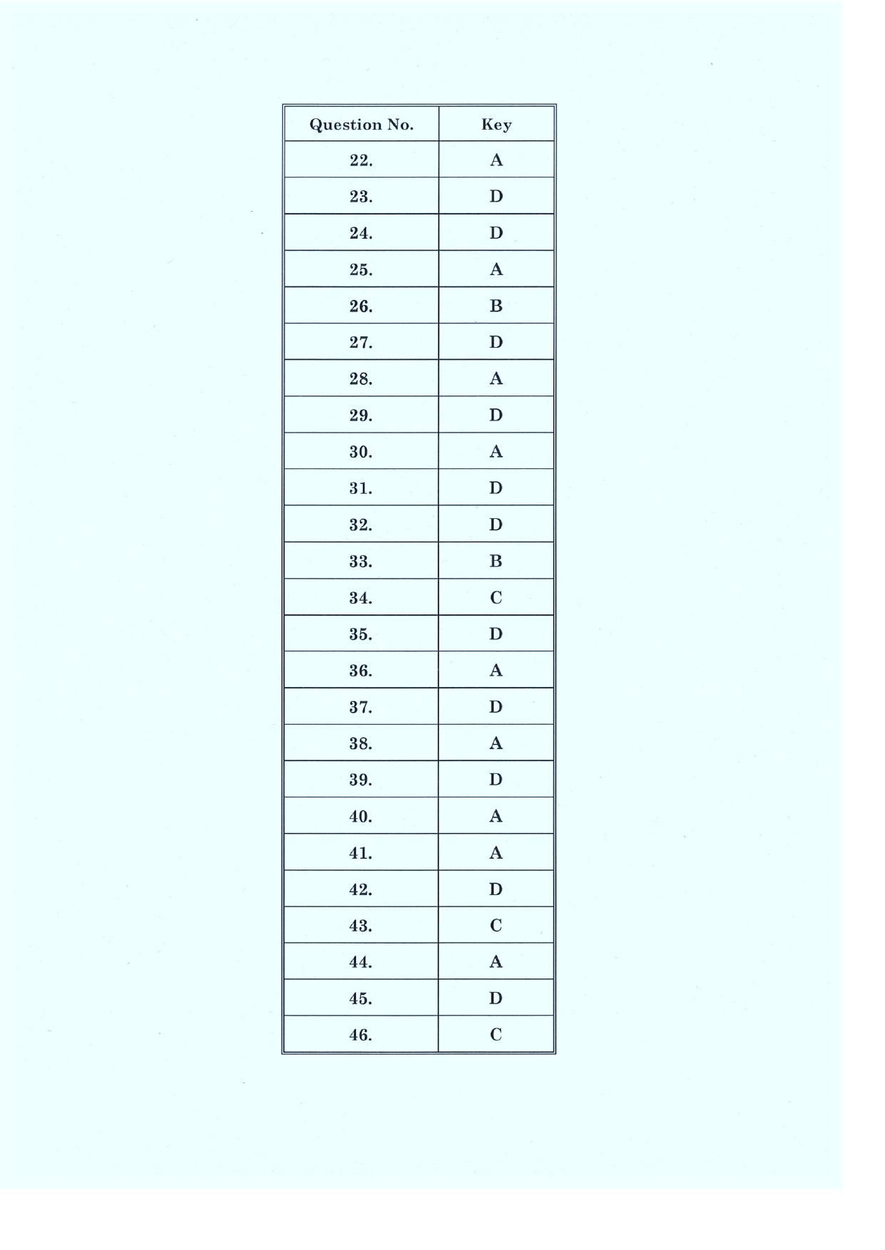 CLAT 2019 PG A-Series Answer Key - Page 2