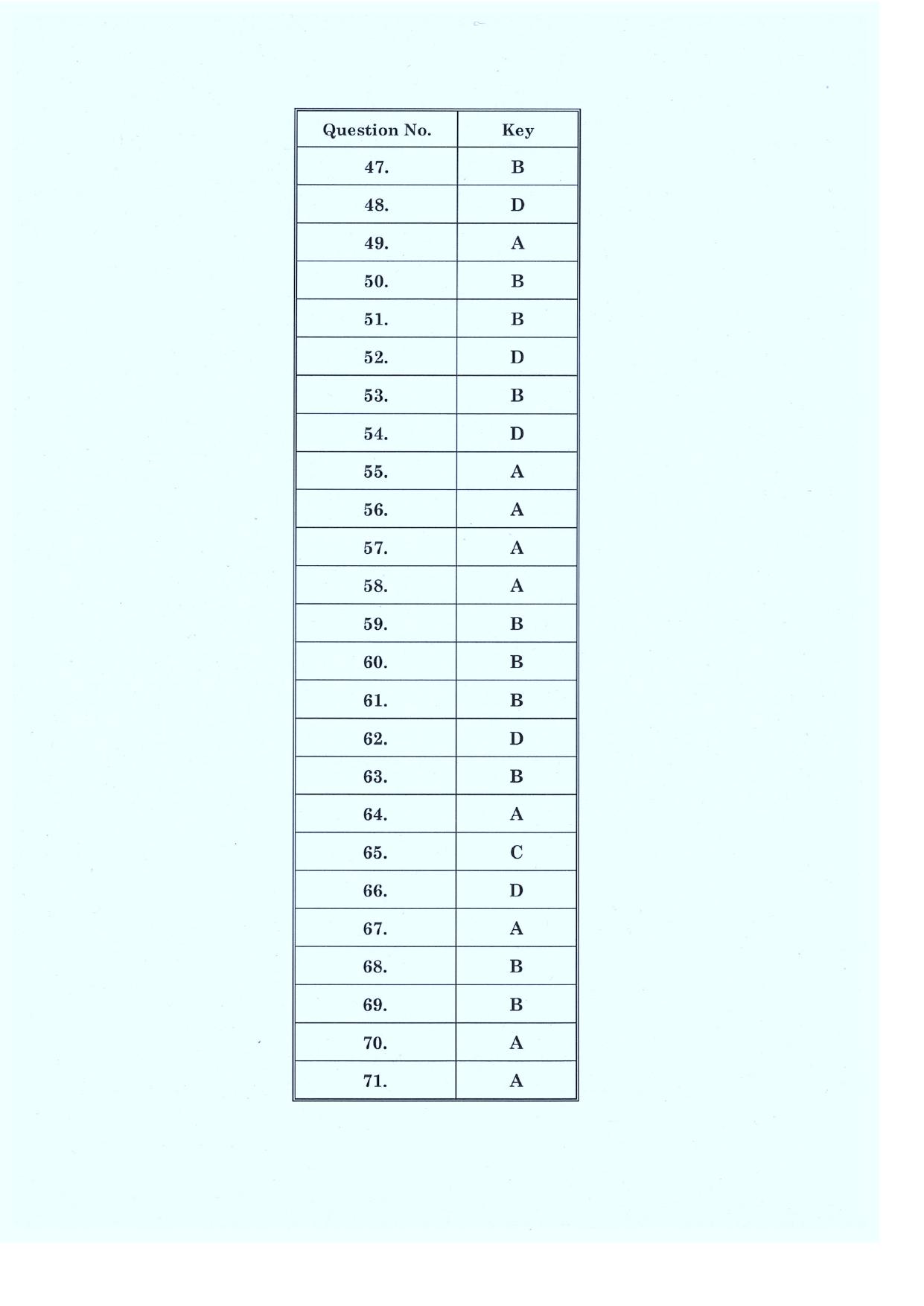 CLAT 2019 PG A-Series Answer Key - Page 3