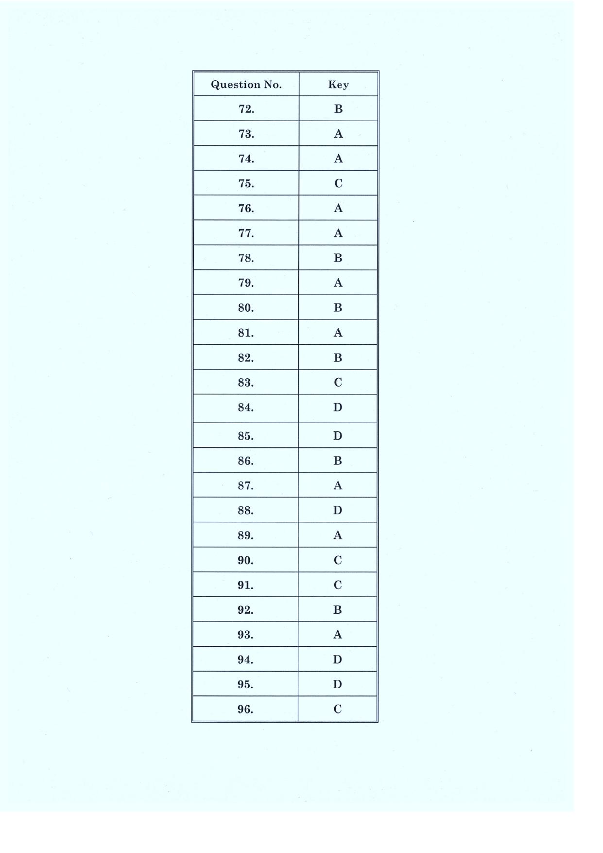 CLAT 2019 PG A-Series Answer Key - Page 4