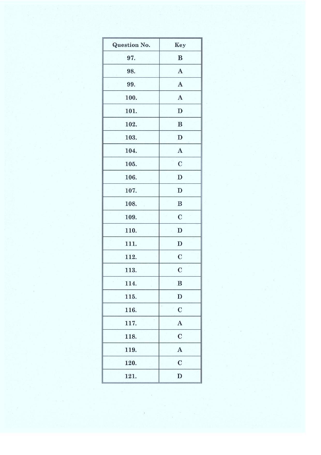 CLAT 2019 PG A-Series Answer Key - Page 5