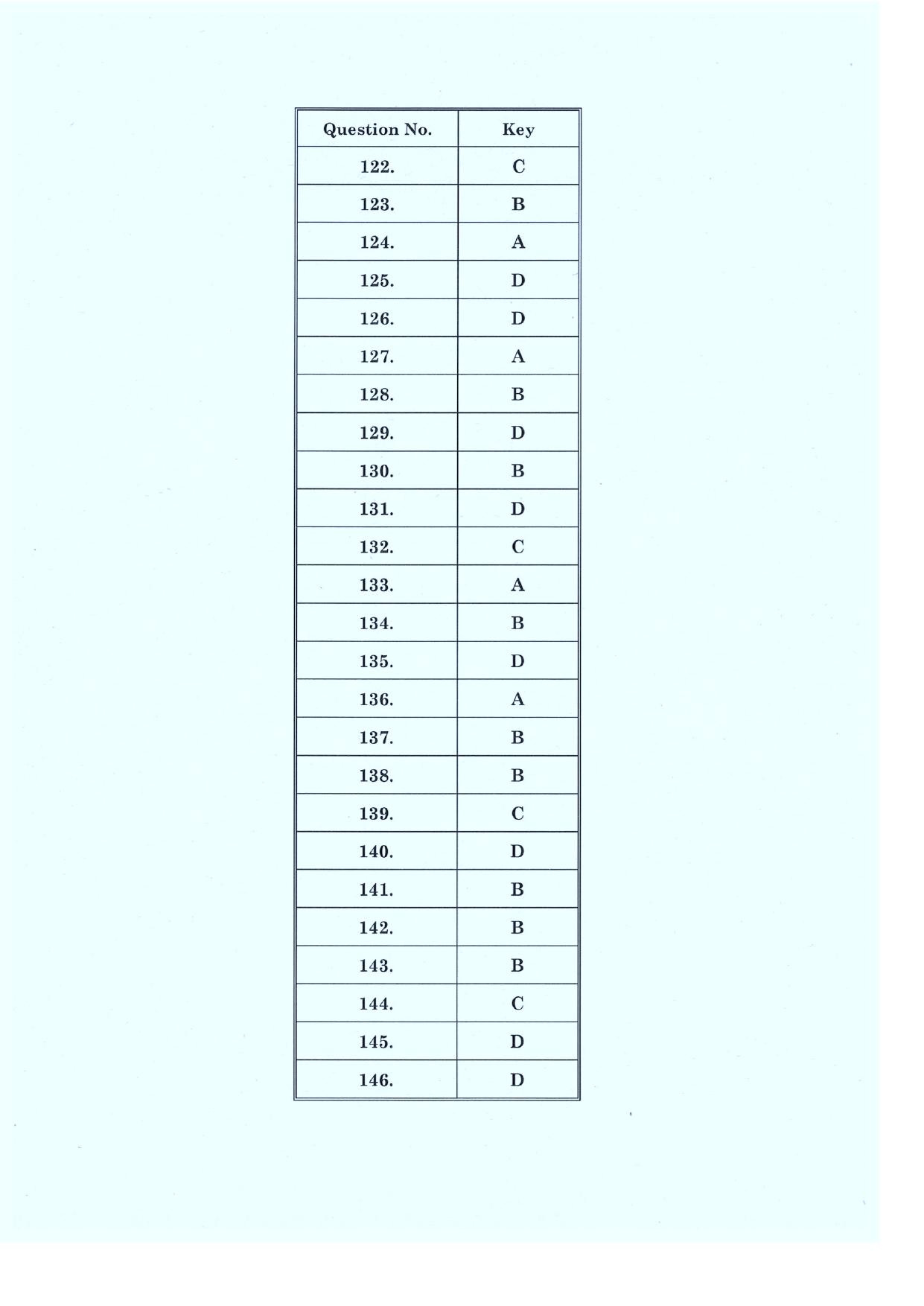 CLAT 2019 PG A-Series Answer Key - Page 6