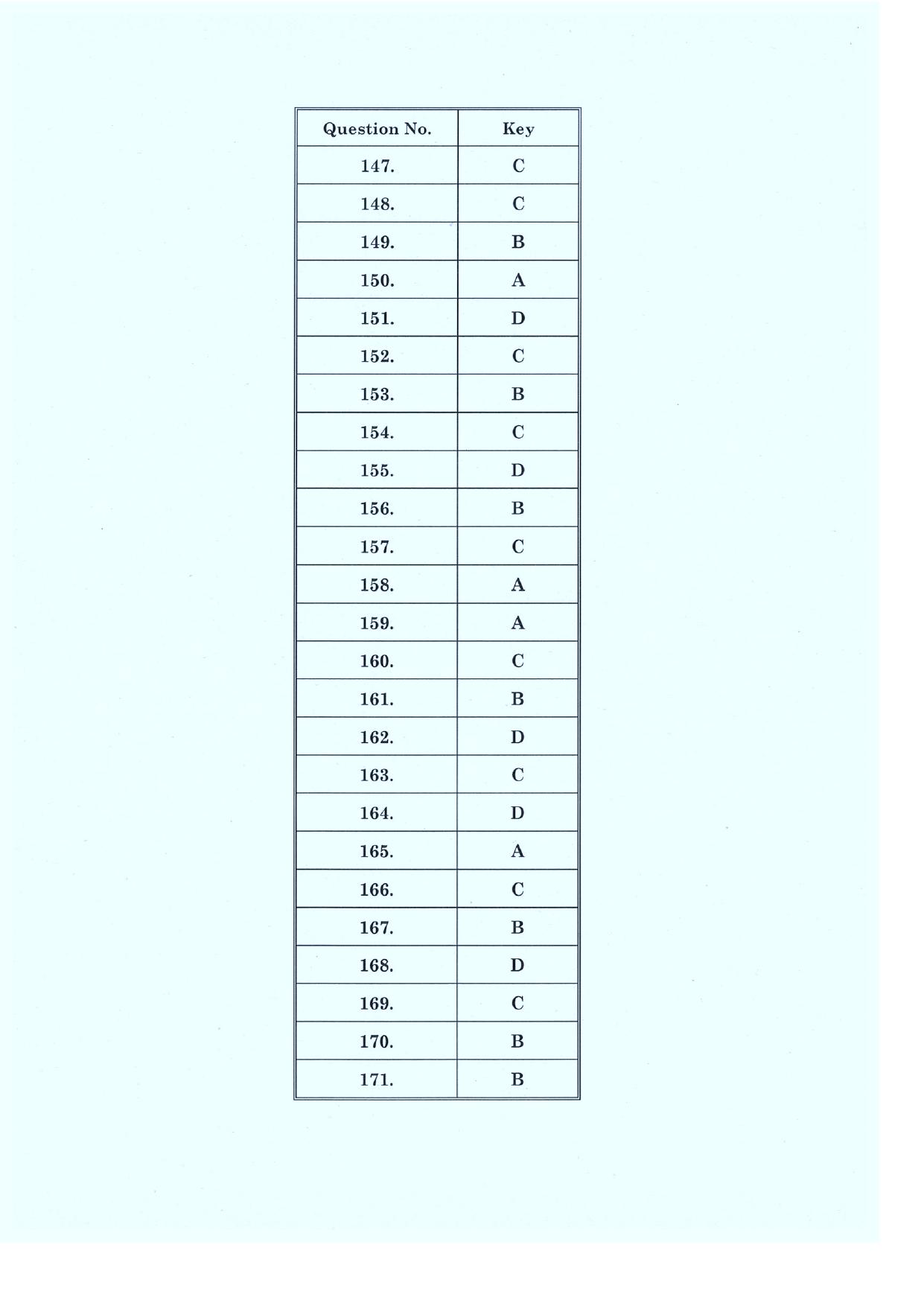 CLAT 2019 PG A-Series Answer Key - Page 7