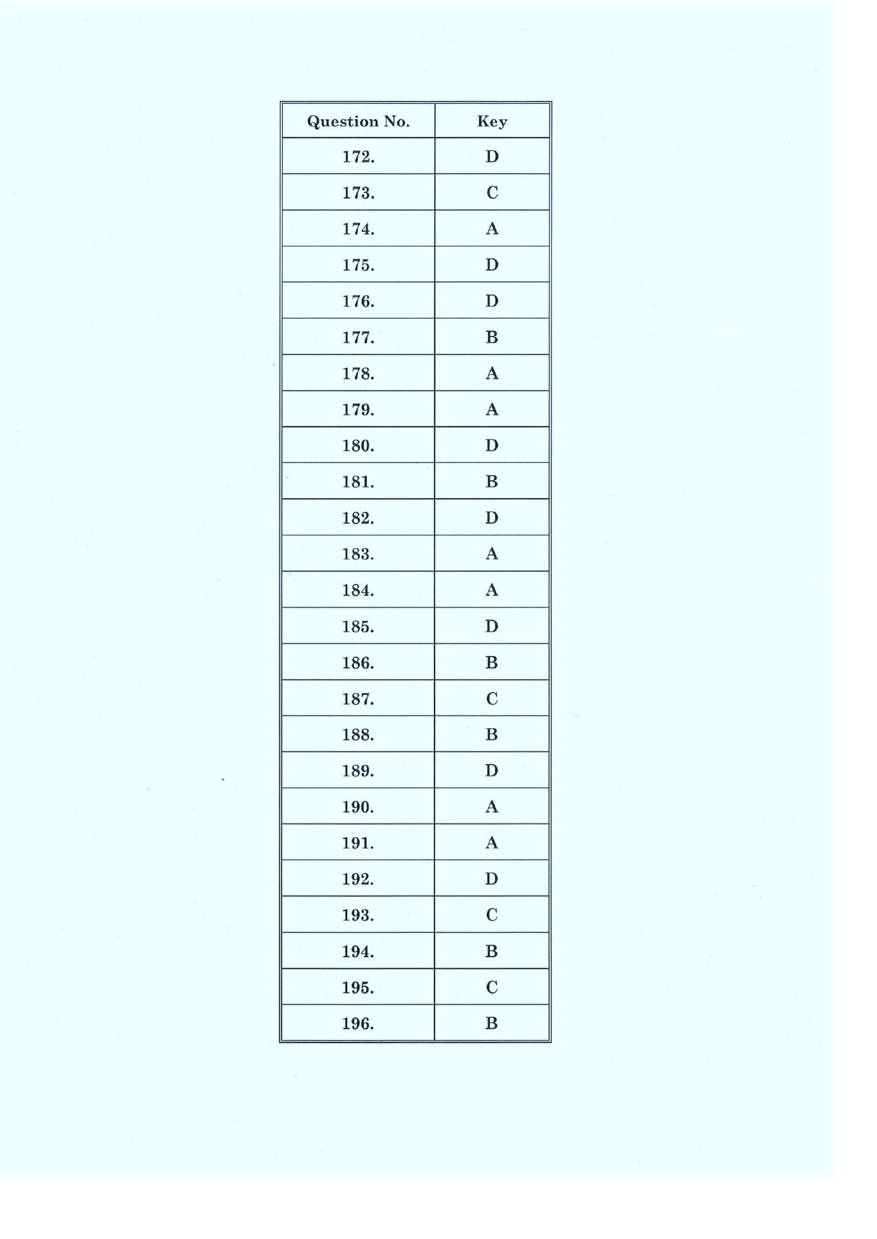 CLAT 2019 PG A-Series Answer Key - Page 8