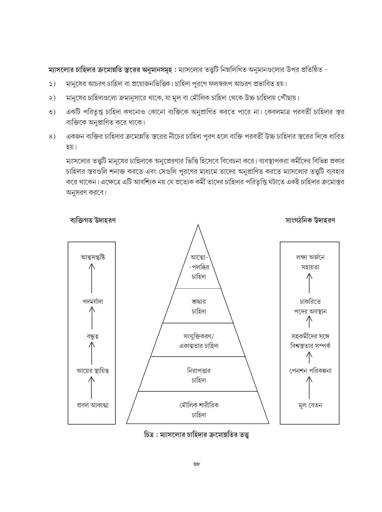 Tripura Board Class 12 Karbari Shastra Bengali Version Workbooks - Page 68