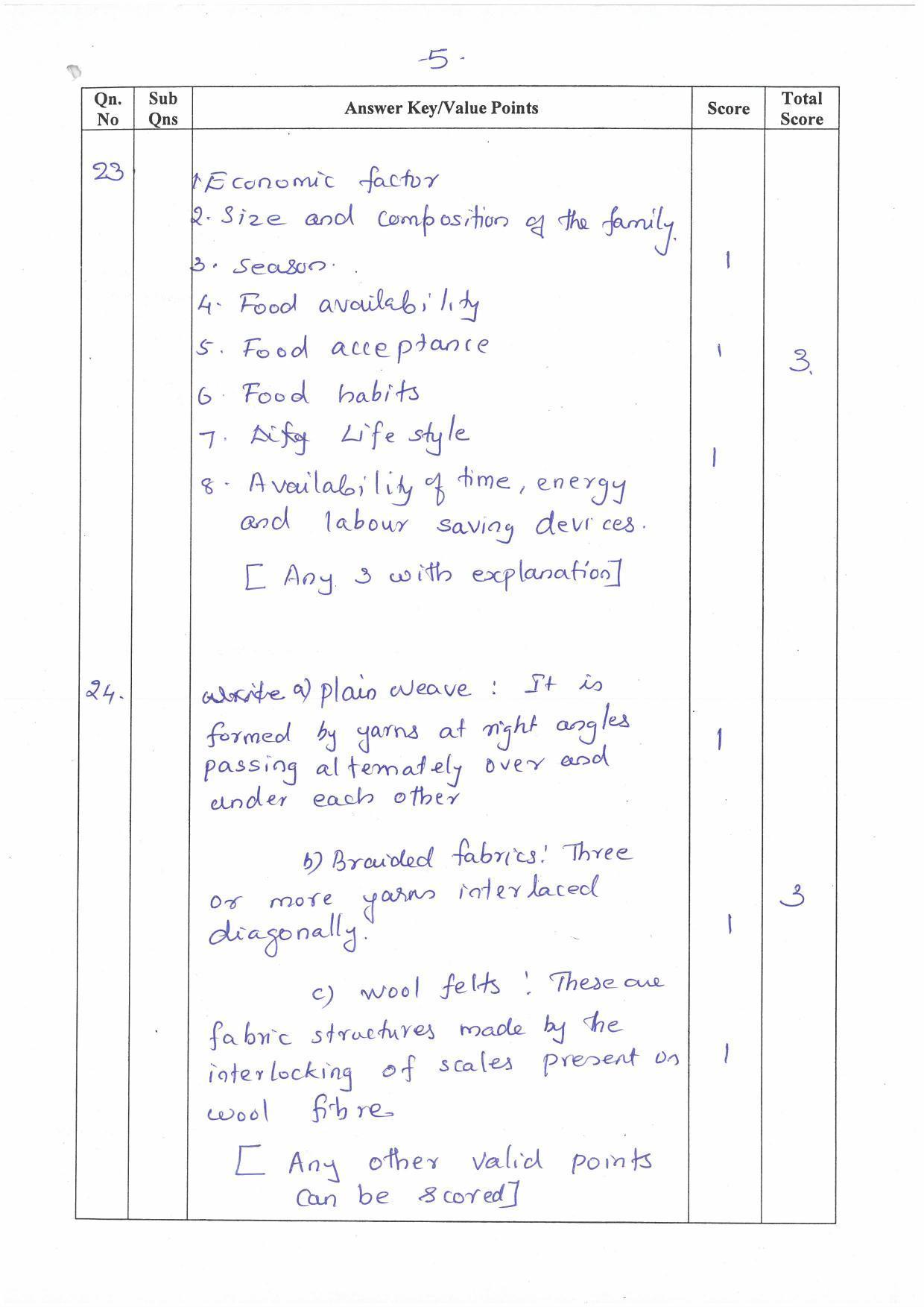 Kerala Plus Two (Class 12th) Answer Key 2022 - Home Science - Page 5