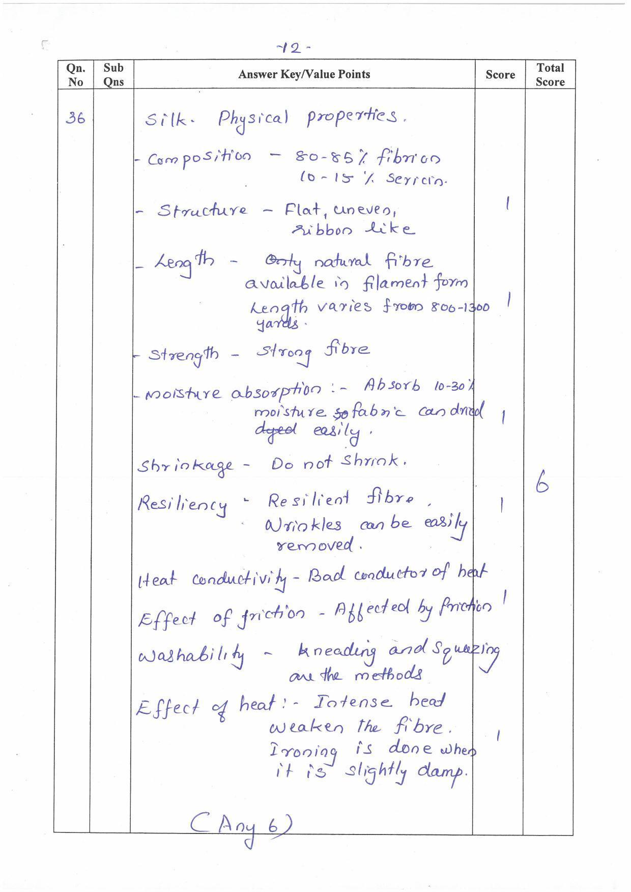 Kerala Plus Two (Class 12th) Answer Key 2022 - Home Science - Page 12