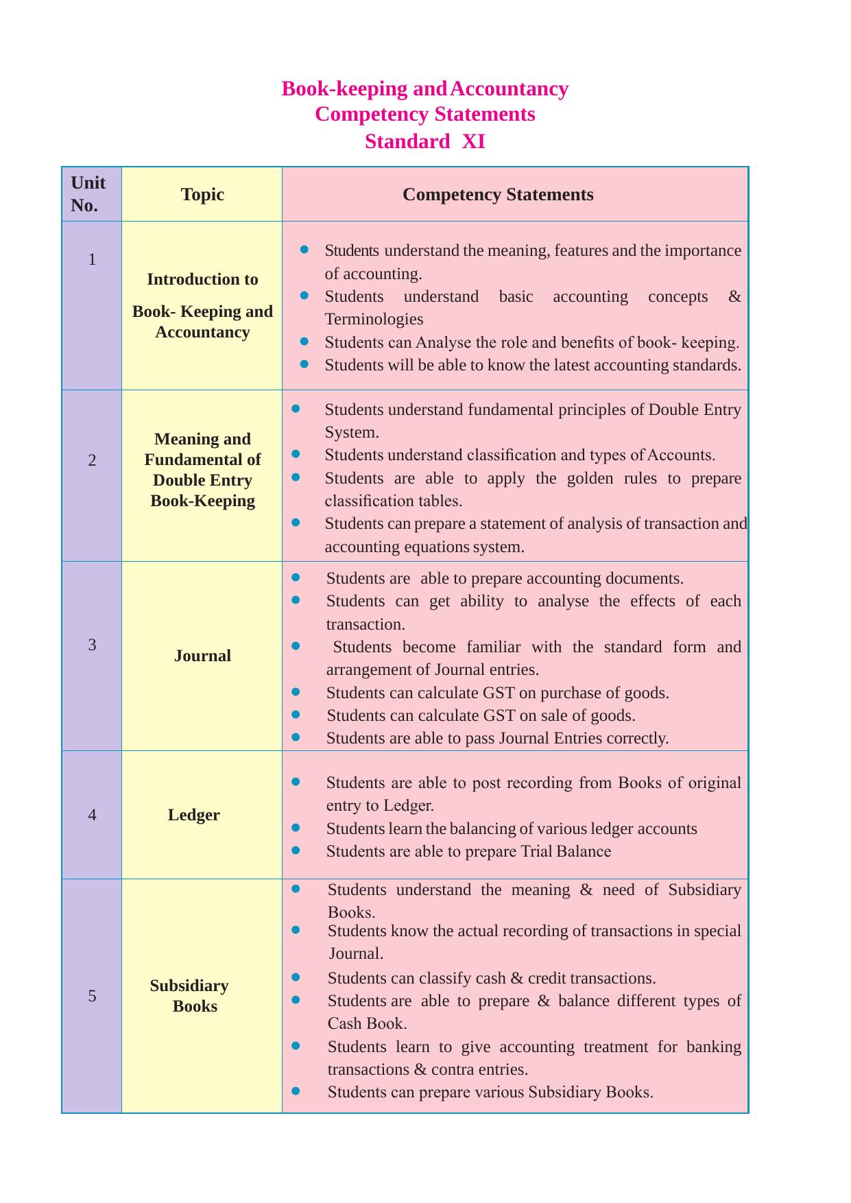 Maharashtra Board Class 10 Accountancy Textbook - Page 8