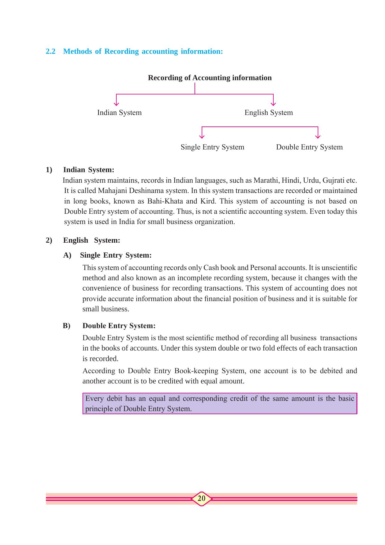 Maharashtra Board Class 10 Accountancy Textbook - Page 30