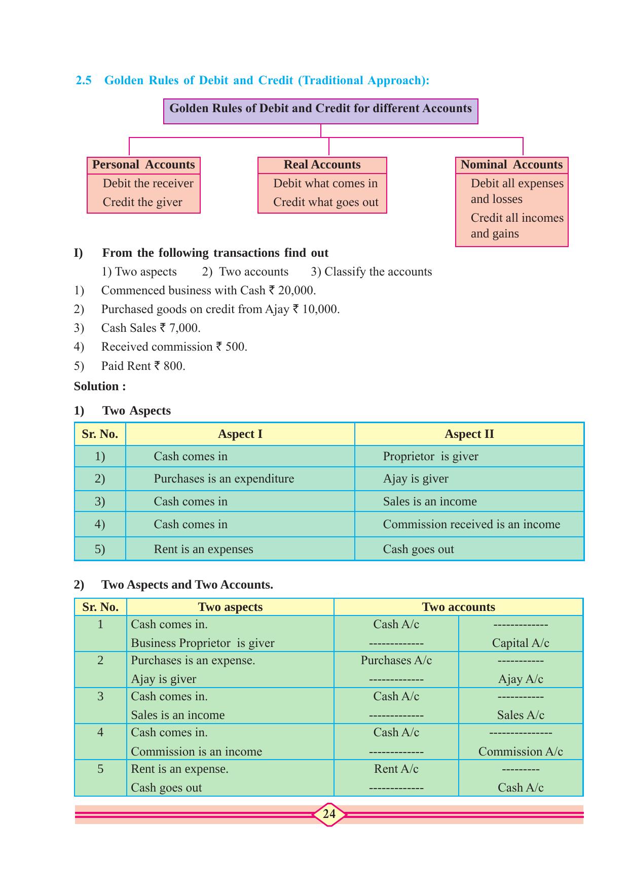 Maharashtra Board Class 10 Accountancy Textbook - Page 34