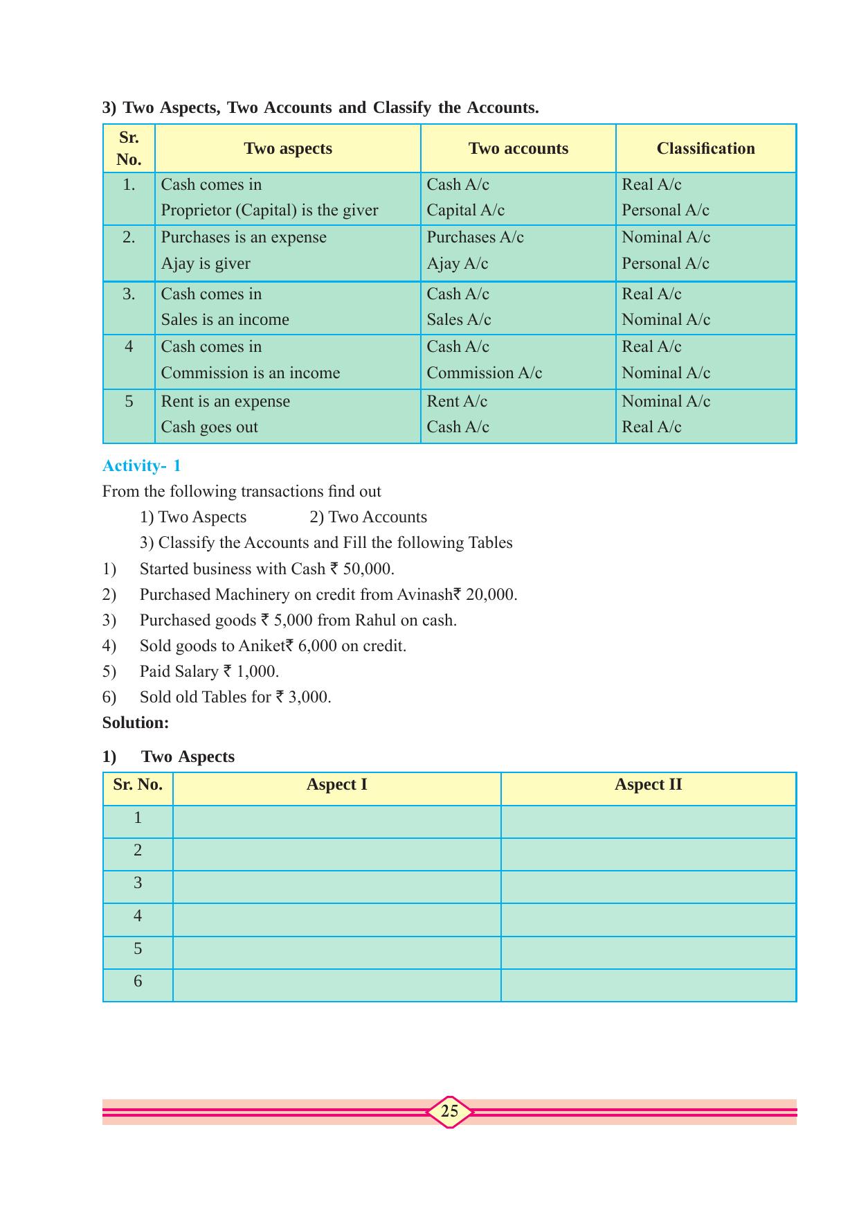 Maharashtra Board Class 10 Accountancy Textbook - Page 35